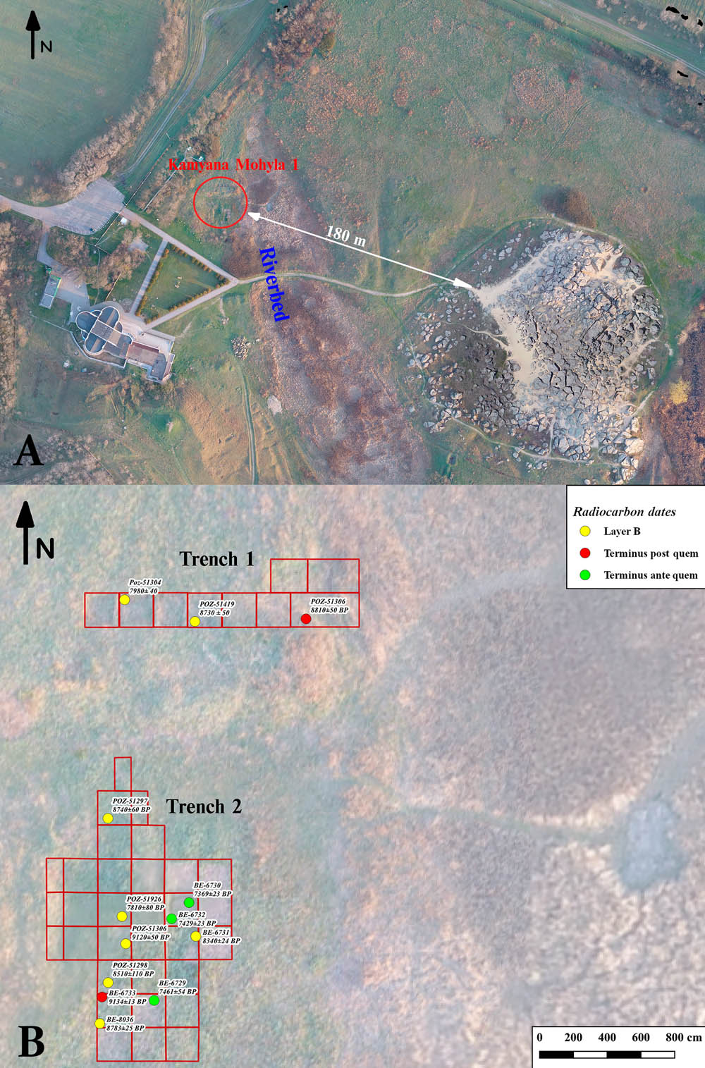 Figure 3
(a) Situational plan of the Kamyana Mohyla 1 site (red circle); (b) Location of excavation trenches on the site of Kamyana Mohyla 1 with indication of sampling for radiocarbon dating.
