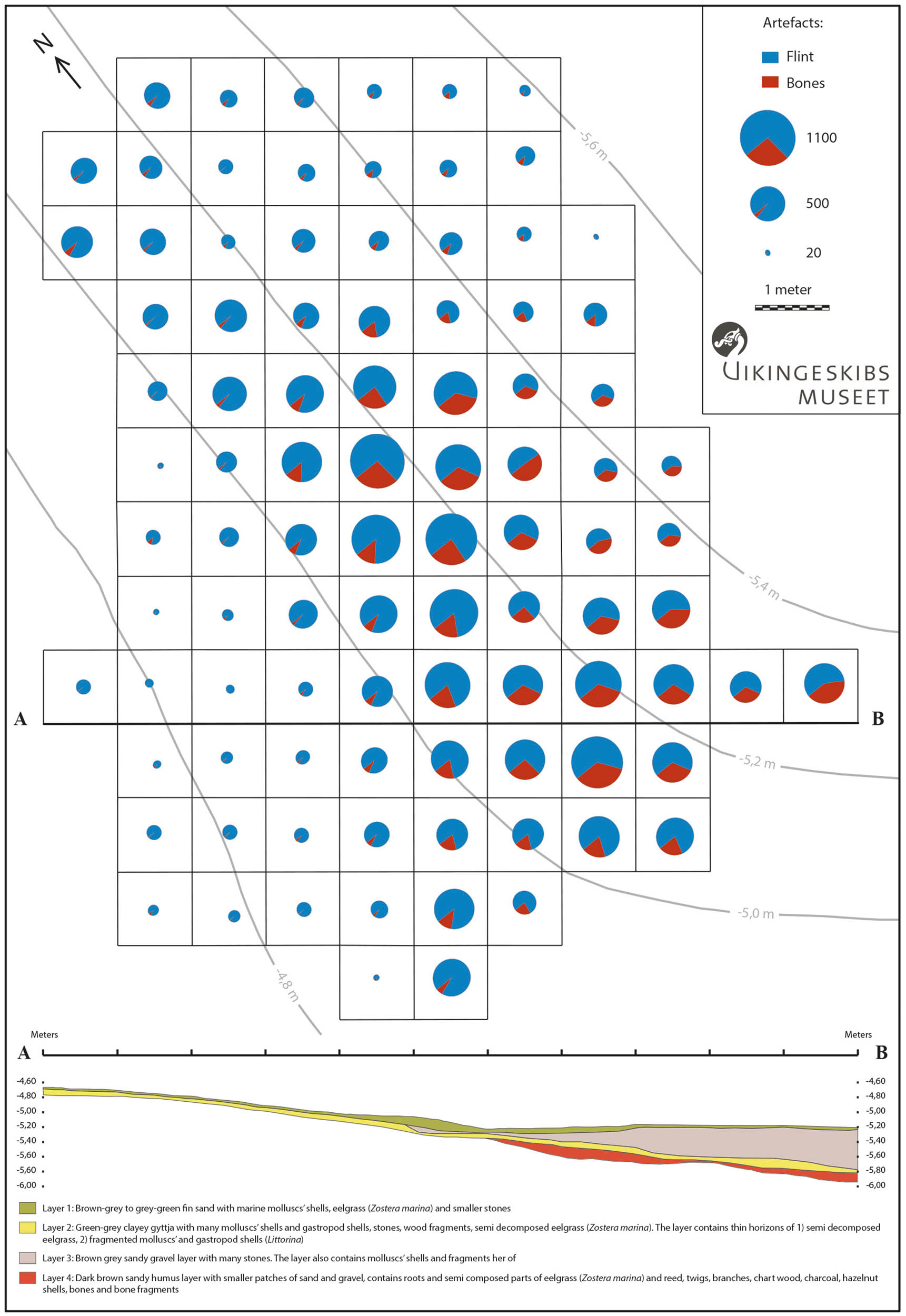 Figure 4
Orehoved Sejlrende, site plan and profile. Contour lines represent the depth of the seabed.