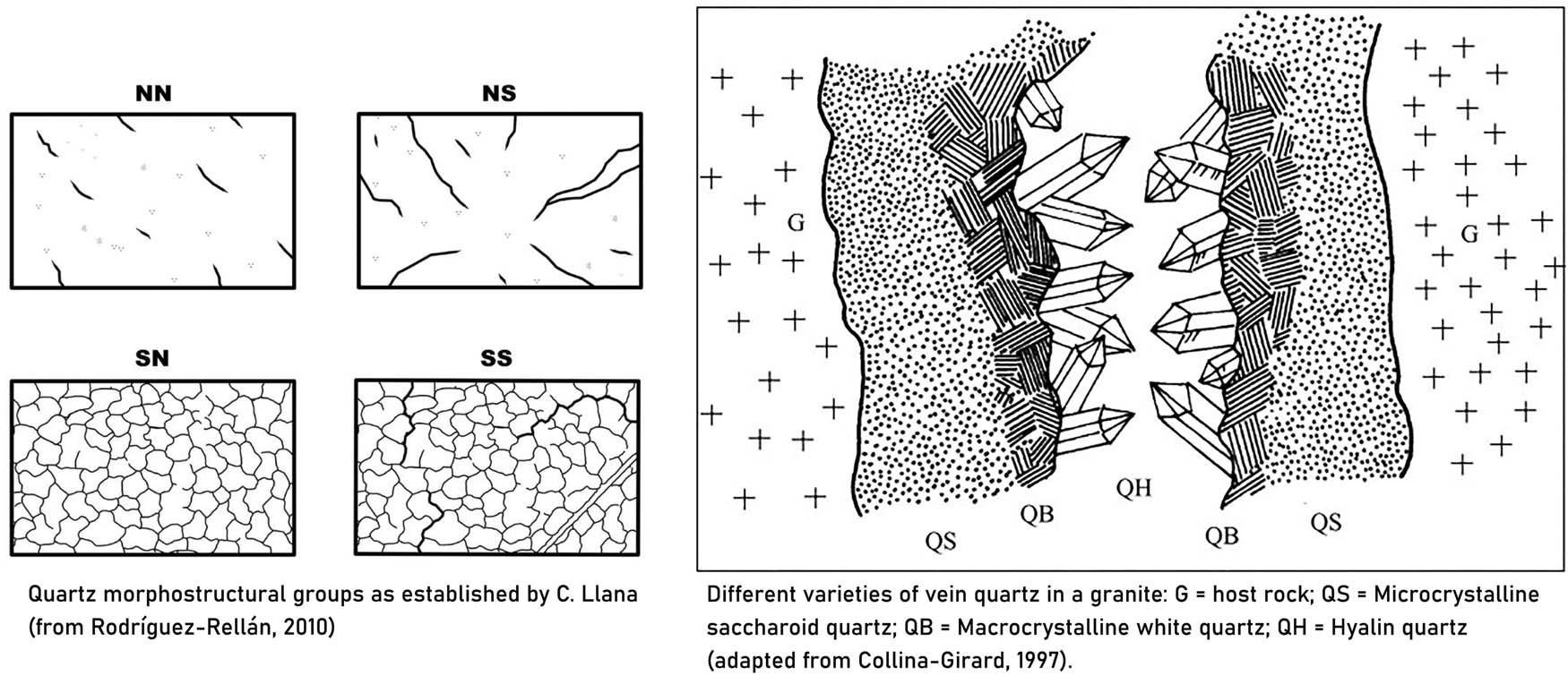 Figure 3
Quartz morphostructural groups.