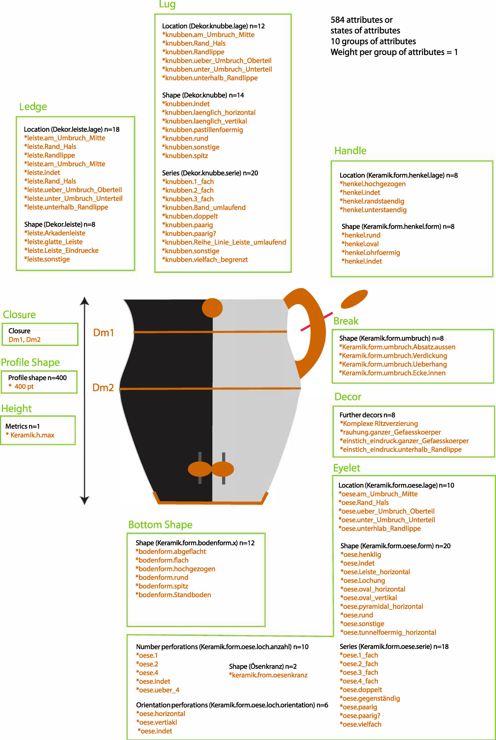 Figure 5
Attributes or states of attributes and their weighting (figure: C. Heitz, for an English translation of all variables, see doi: 10.5281/zenodo.7258694).
