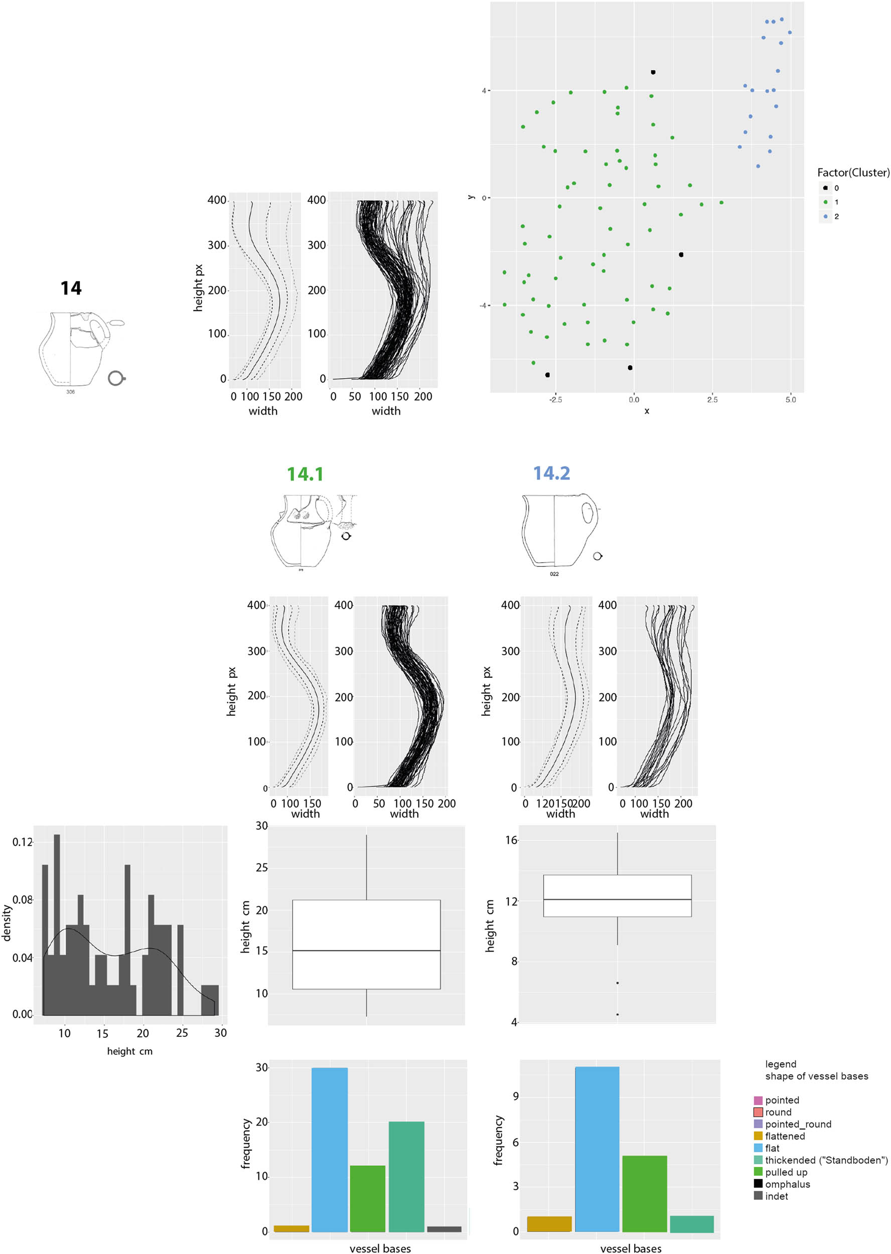 Figure 8
Cluster 14 and subclusters 14.1 and 14.2 (figure: M. Hinz and C. Heitz, for the picture credits of the pottery drawings, see doi: 10.5281/zenodo.7258694).