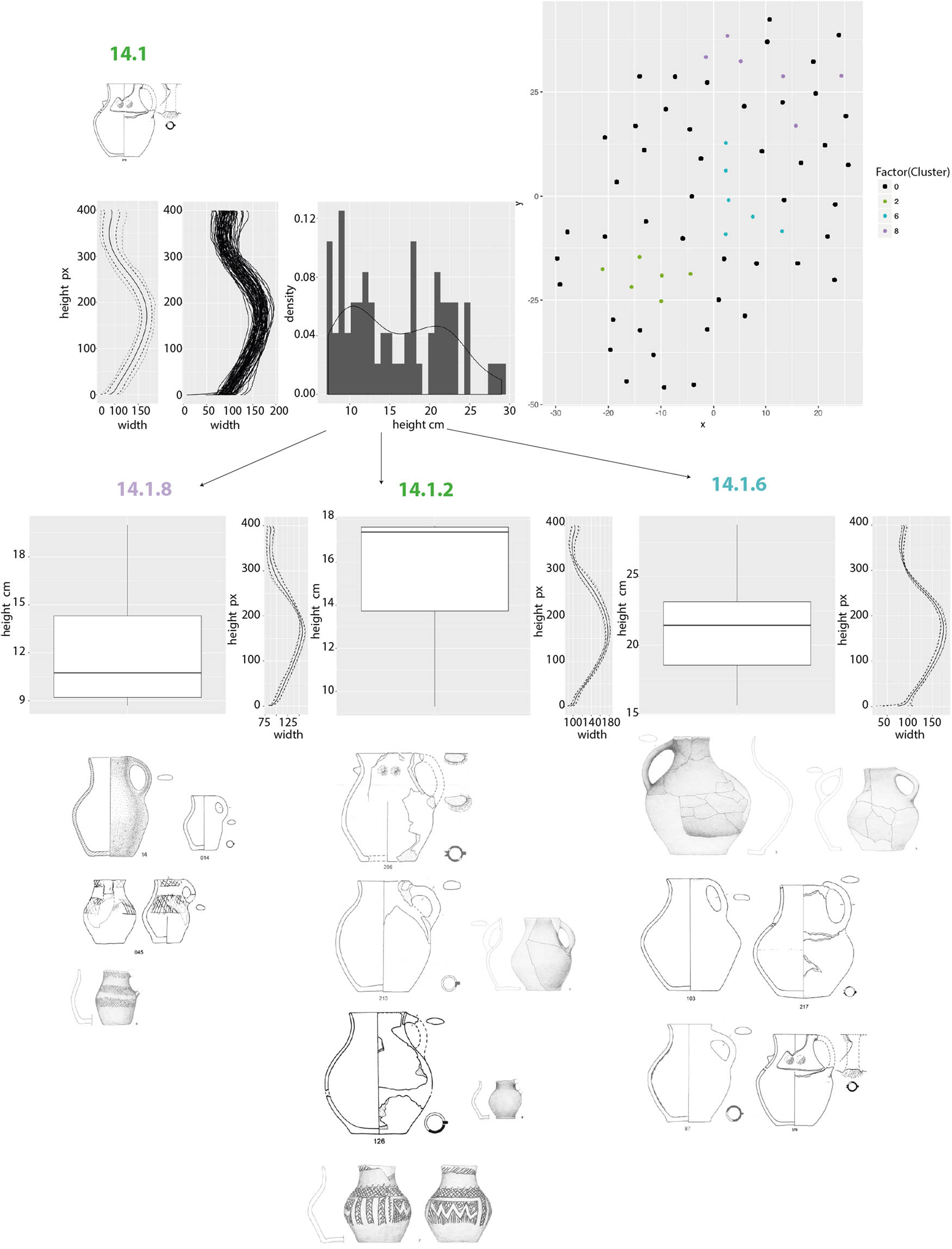 Figure 9
Subcluster 14.1, 14.1.8, 14.1.2, and 14.1.6 on the third hierarchical level (figure: M. Hinz and C. Heitz, for the picture credits of the pottery drawings, see doi: 10.5281/zenodo.7258694).