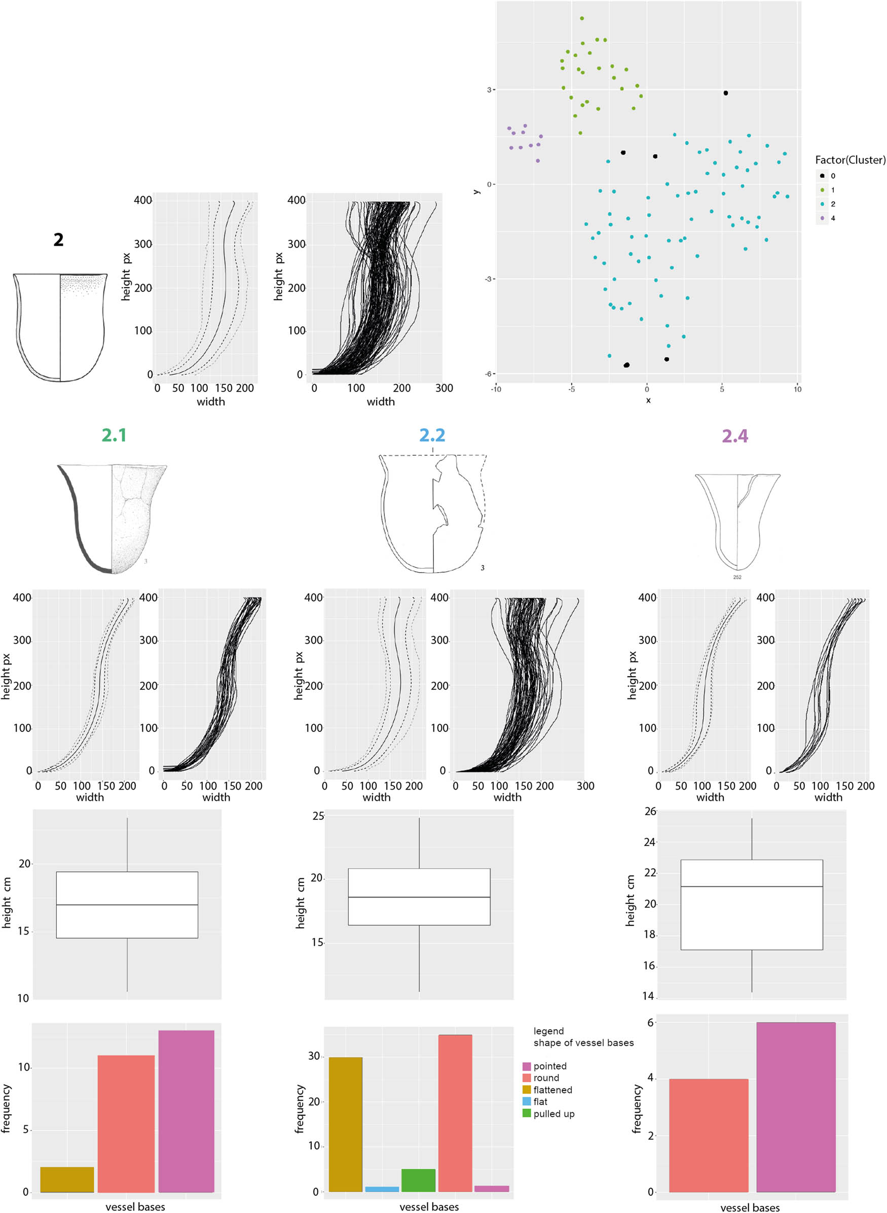 Figure 10
Cluster 2 and subclusters 2.1, 2.2, and 2.3 (figure: M. Hinz and C. Heitz, for the picture credits of the pottery drawings, see doi: 10.5281/zenodo.7258694).