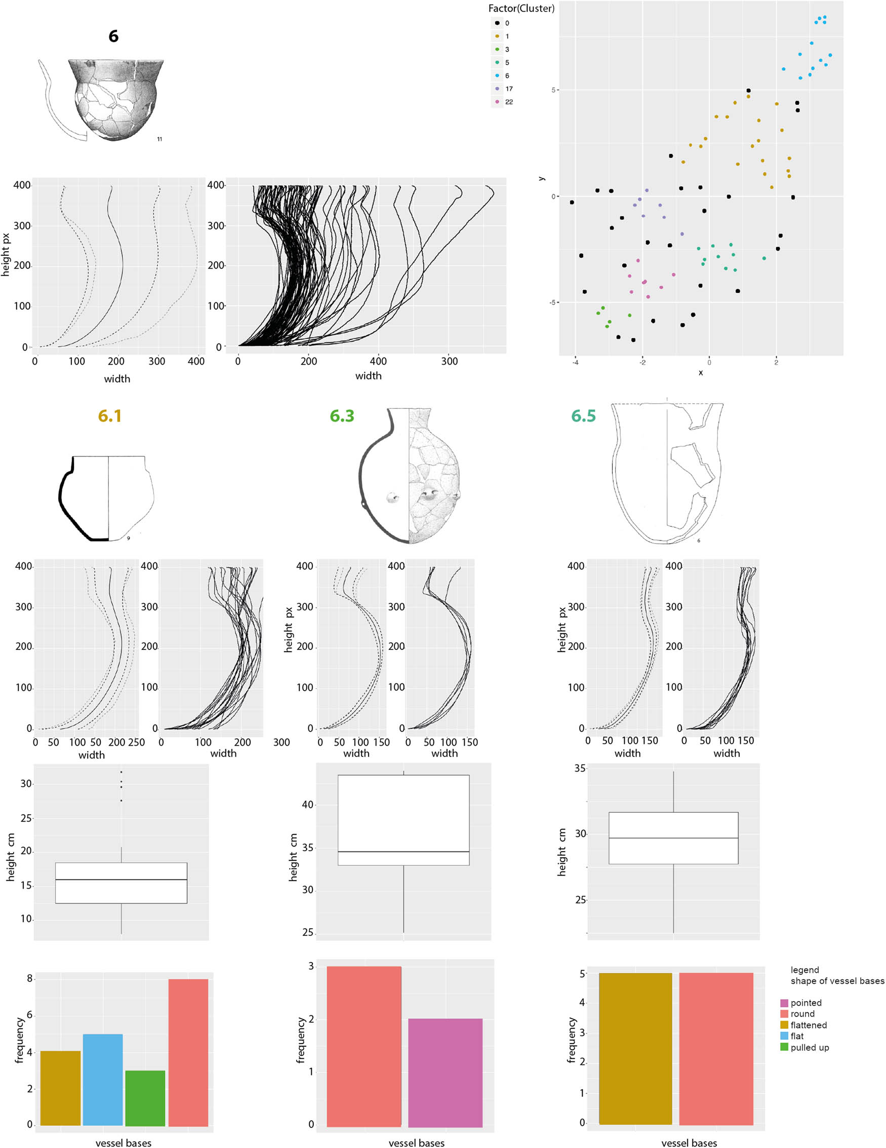 Figure 11
Cluster 6 and subclusters 6.1, 6.3, and 6.5 (figure: M. Hinz and C. Heitz, for the picture credits of the pottery drawings, see doi: 10.5281/zenodo.7258694).
