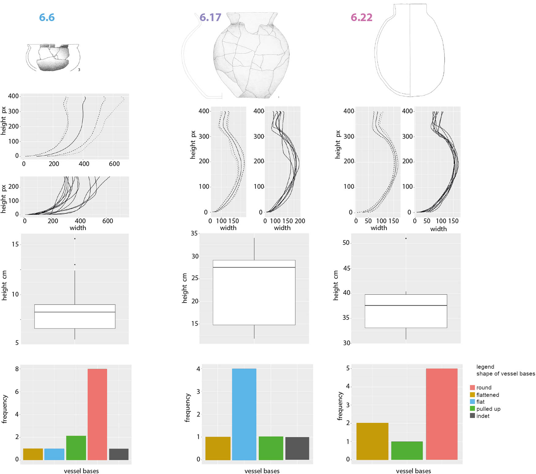 Figure 12
Subclusters 6.6, 6.17, and 6.22 (figure: M. Hinz and C. Heitz, for the picture credits of the pottery drawings, see doi: 10.5281/zenodo.7258694).