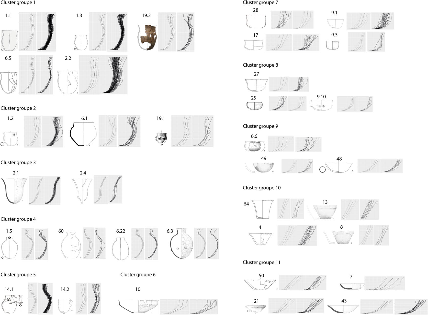 Figure 14
Choosen clusters and subclusters from different hierarchical level for further research question-dependent analyses within the MET project (after: C. Heitz, for the picture credits of the pottery drawings see doi: 10.5281/zenodo.7258694).