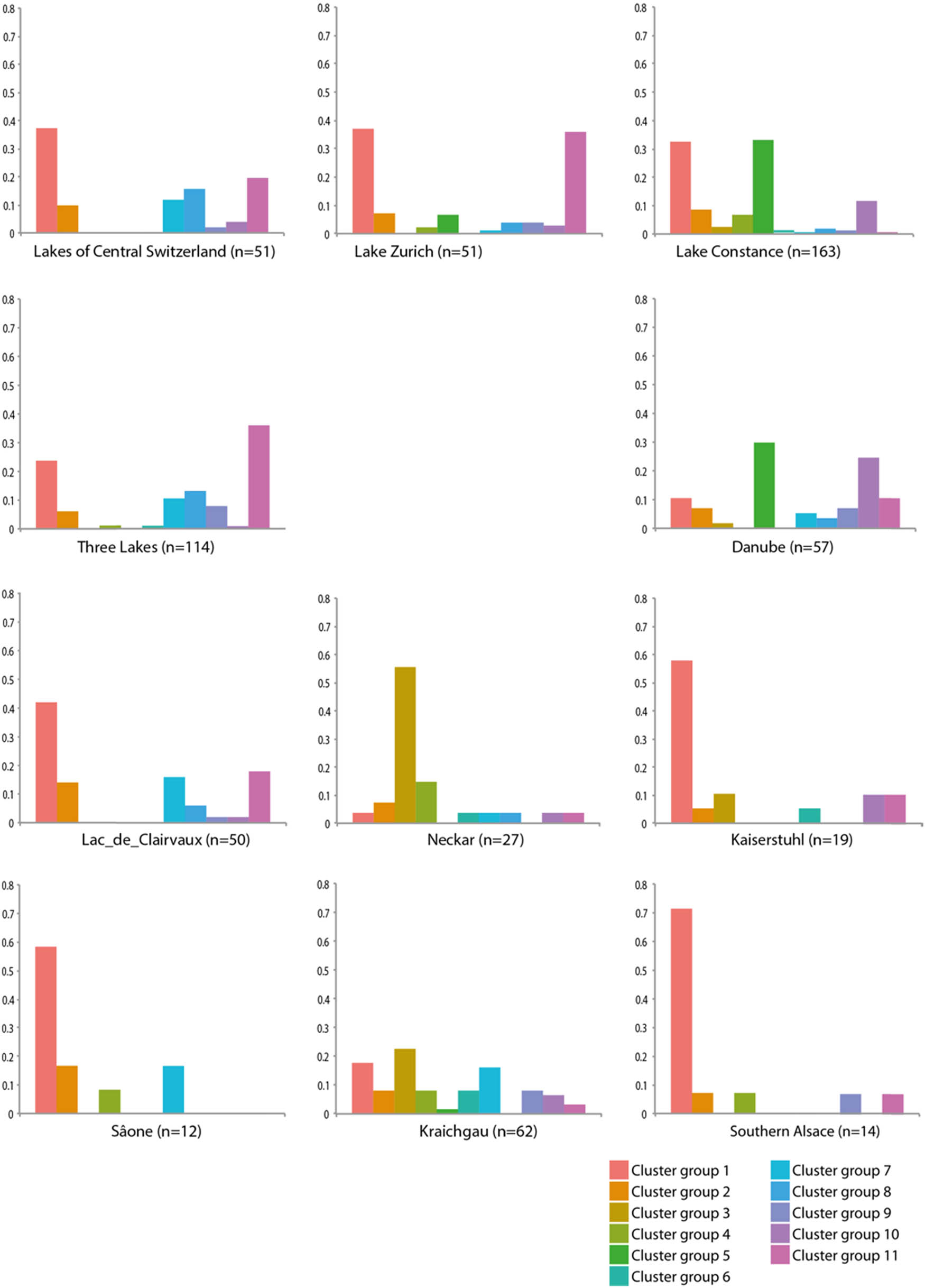 Figure 15
Relative frequencies of represented cluster groups per region (figure: C. Heitz).