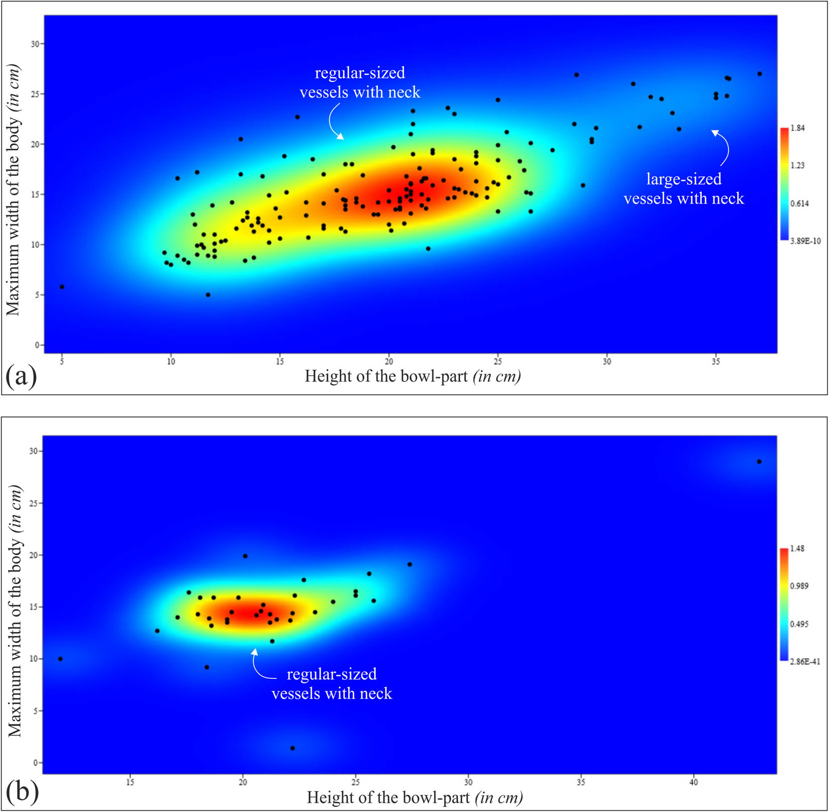 Figure 8
Kernel density plot of vessels with neck at: (a) Tiszapolgár-Basatanya and (b) Tiszavalk-Kenderföld.