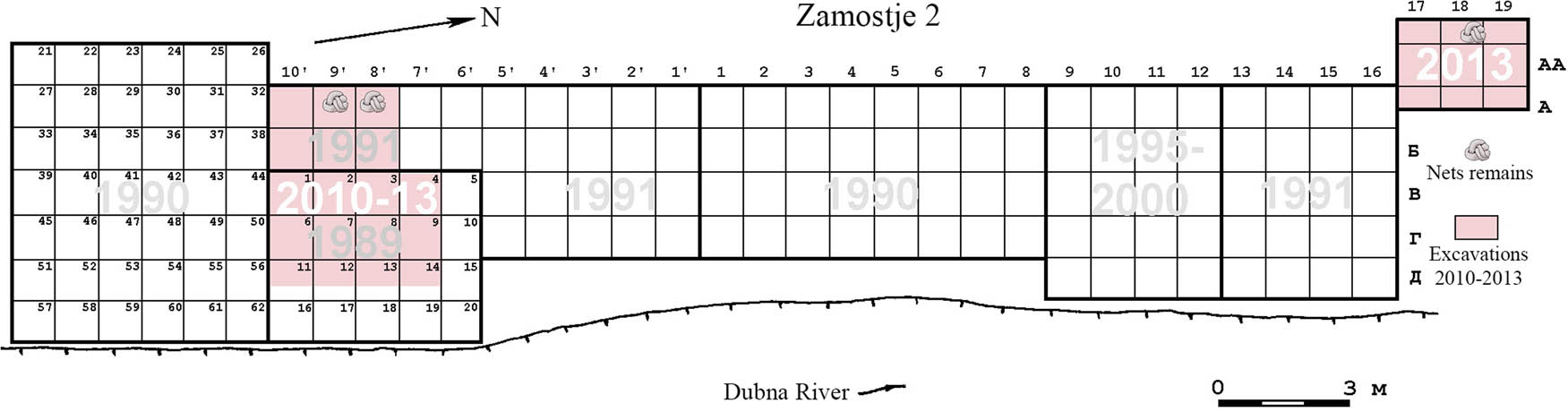 Figure 2
Plan of the excavated sectors of Zamostje 2 with location of fibre remains.
