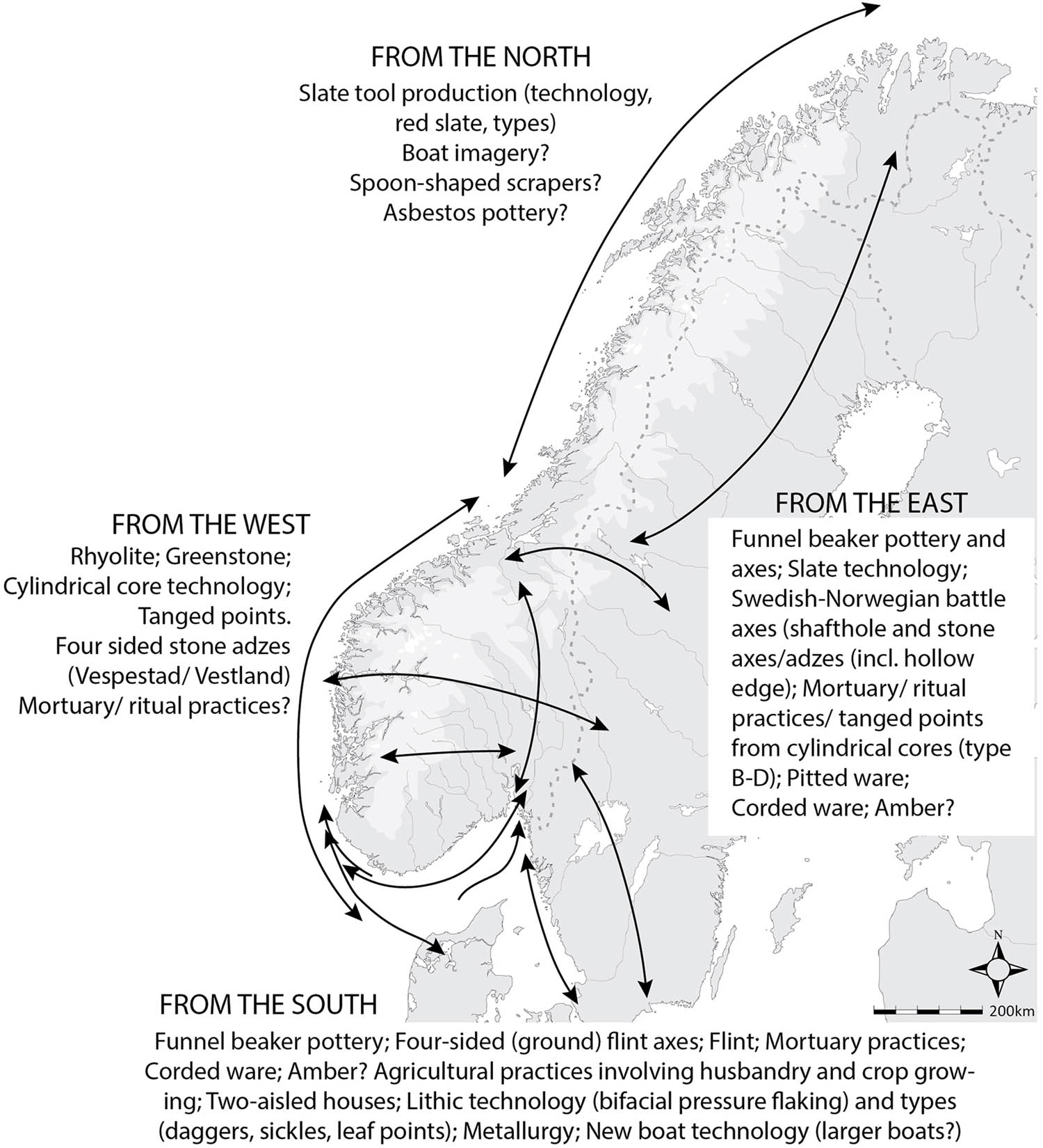 Figure 6
A number of elements, objects, types, and technologies move across Norway, starting already around 4000 BC. The direction and frequency of distribution in the different regions vary, and whether they move through migration or trade is up for discussion. The map is inspired by Gjessing (1945, p. 333). Rather than showing precise origin points and single lines of movement, the multiplicity of arrows is meant to emphasise that connections likely went both ways and that often we do not know precise transmission routes (illustration: A. J. Nyland).