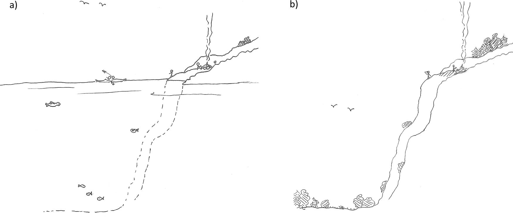 Figure 8
Sketch of the shifting topographic contexts at the same location throughout the Mesolithic period. (a) The situation in the EM with the settlement placed directly at the coast on bedrock and with a strongly sloping seabed. (b) The situation in later Mesolithic times, after the shoreline, had retreated and the same placed would have been placed on top or very close to a rocky precipice with good overview into a valley. Illustrations: Almut Schülke.