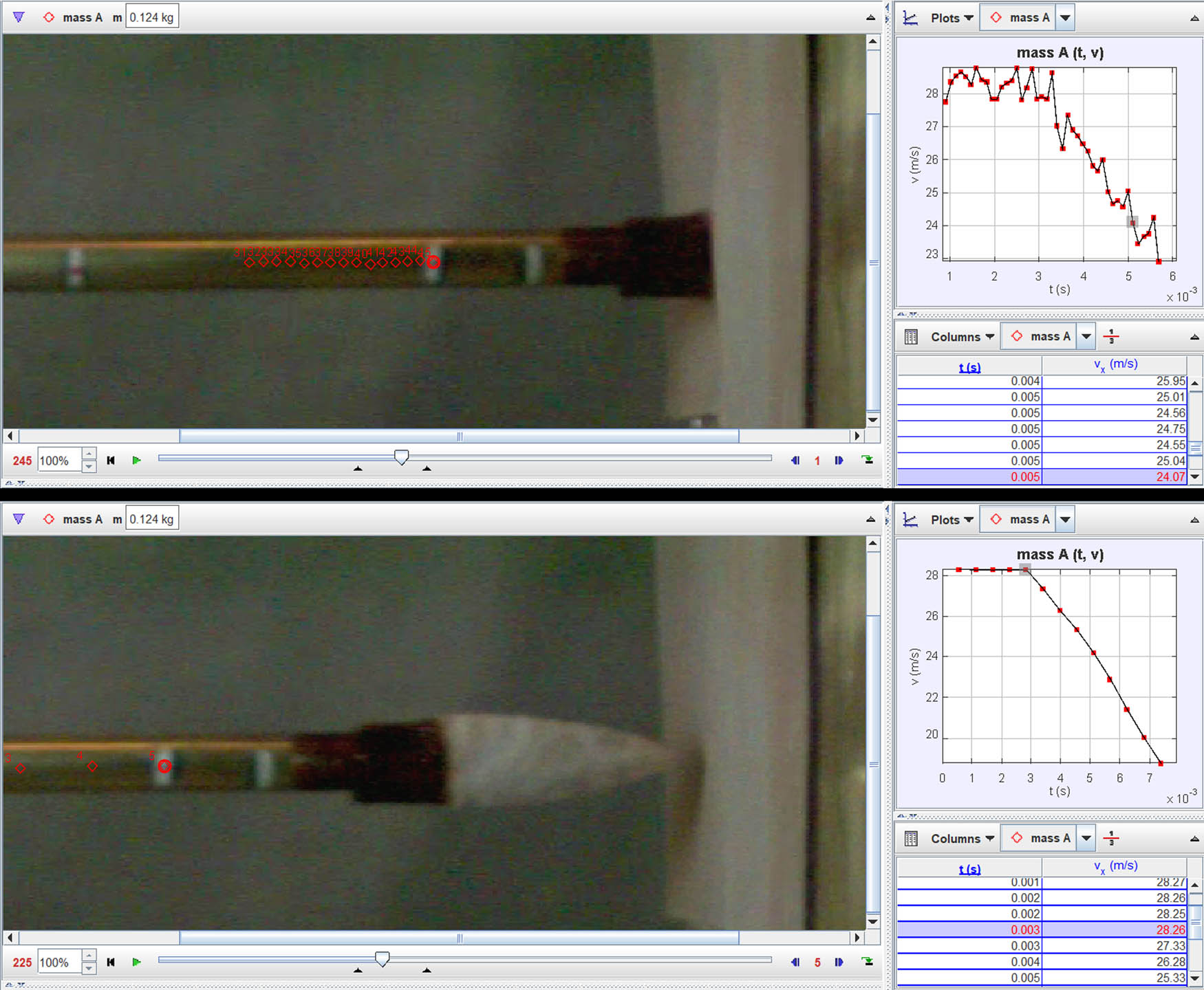 Figure 4
Screen captures of Tracker during analysis of penetration into 3 mm tooling leather over Perma-Gel. Top: the moment immediately before the haft enters the simulant is selected as the final frame of an increased step sequence. Bottom: the step sequence is increased to five frames and velocity markers are carefully centered over the target (red dot).