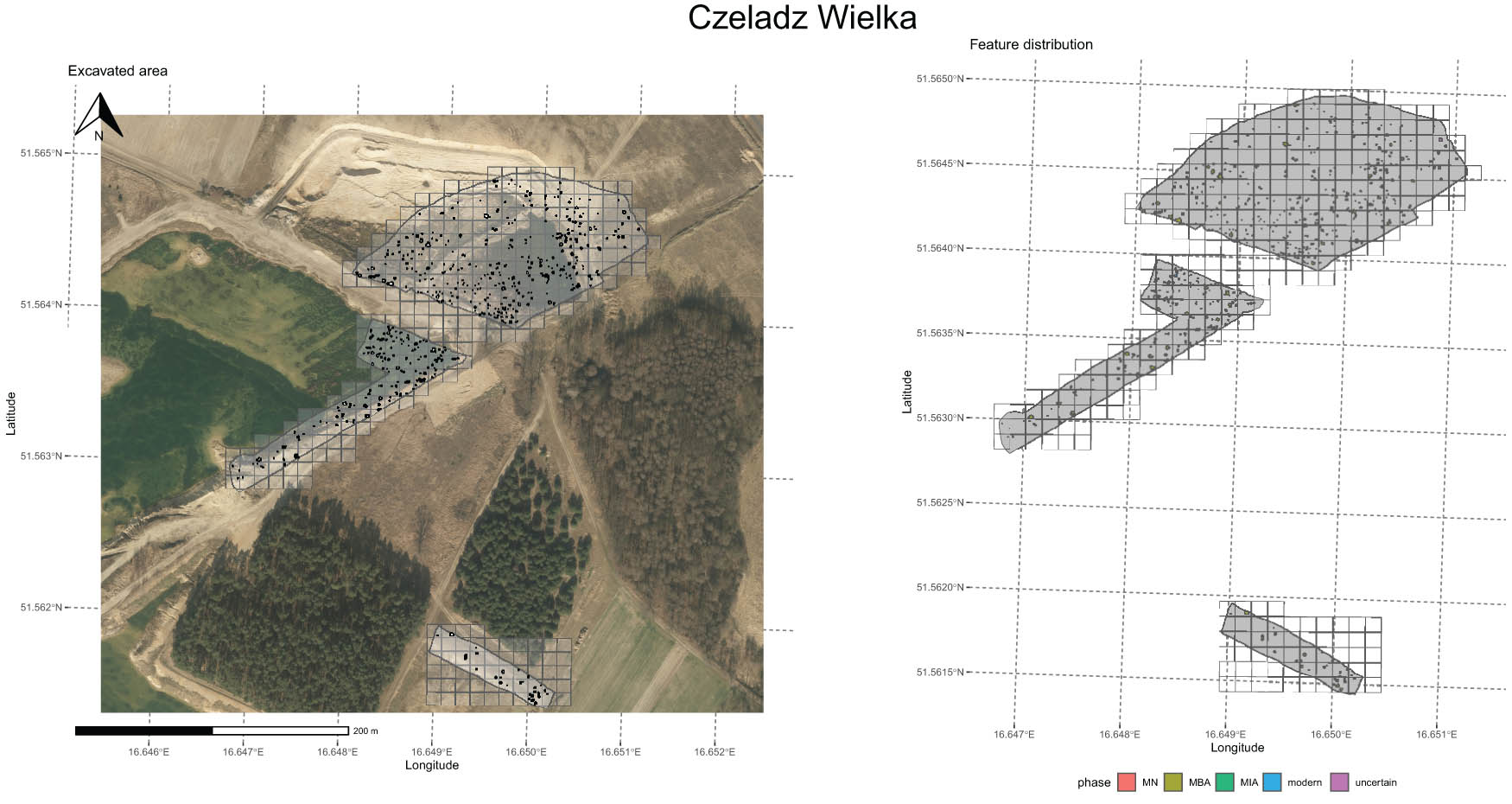 Figure 2
Plan of the Czeladź Wielka site. MN – Middle Neolithic, MBA – Middle Bronze Age, and MIA – Middle Iron Age.