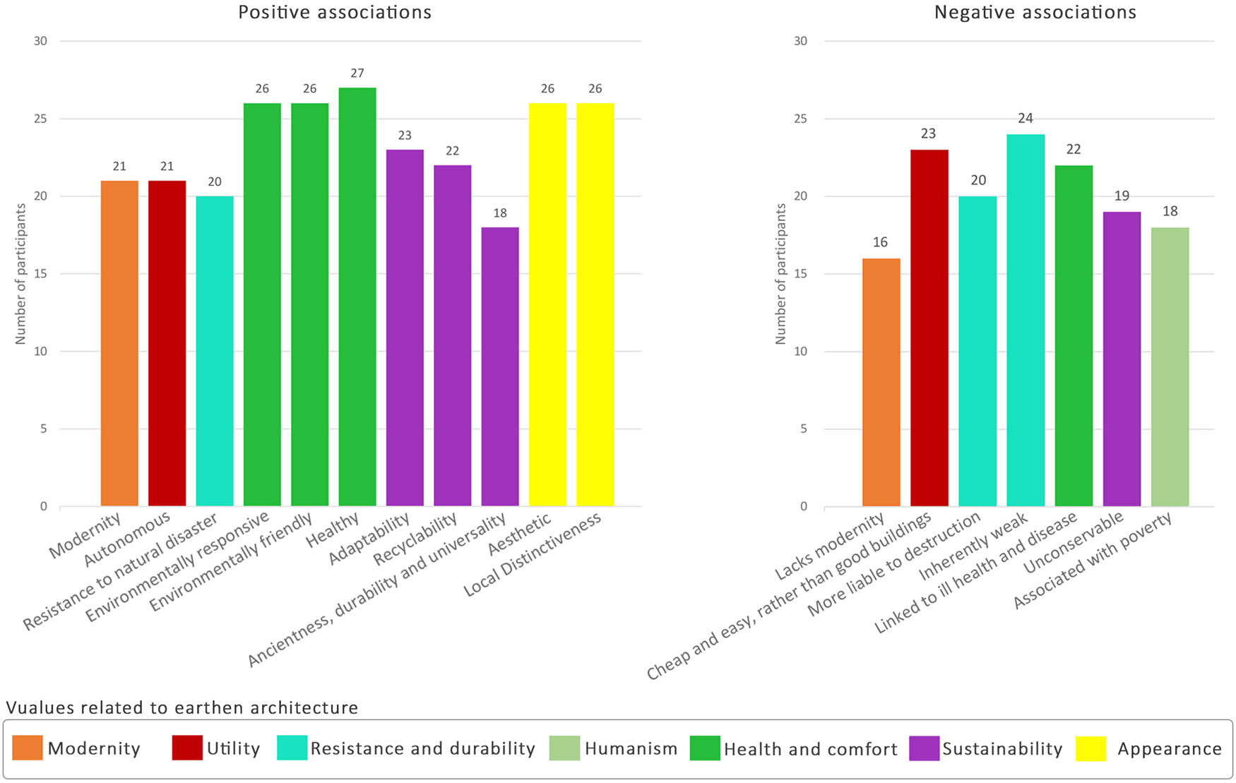 Figure 11 
                  Results of the choices made by participants.
               