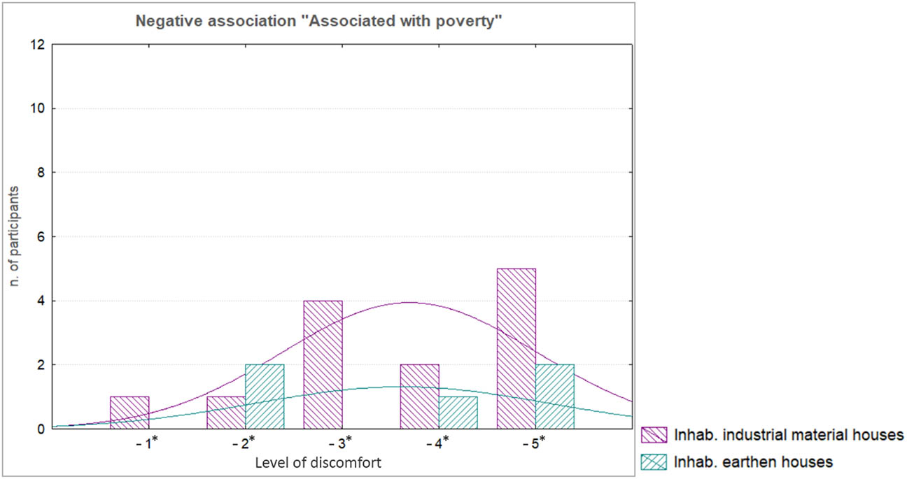 Figure 20 
                     Results of preferences related to the “humanism” value.
                  