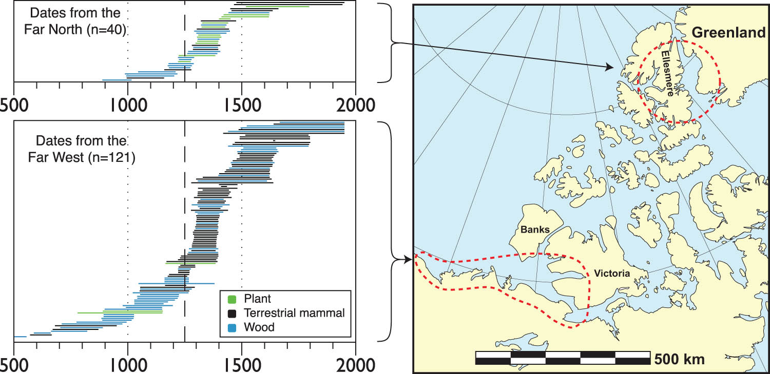 Figure 3
Two geographically constrained subsets of the radiocarbon dates shown in Figure 2, restricted just to terrestrial materials (i.e. mammal, wood, and plant). The larger series of dates is from the “Far West,” which would have been the first part of the Eastern Arctic entered by the Thule migrants. The other series of dates is from the “Far North” region, whose initial occupation would have been later.