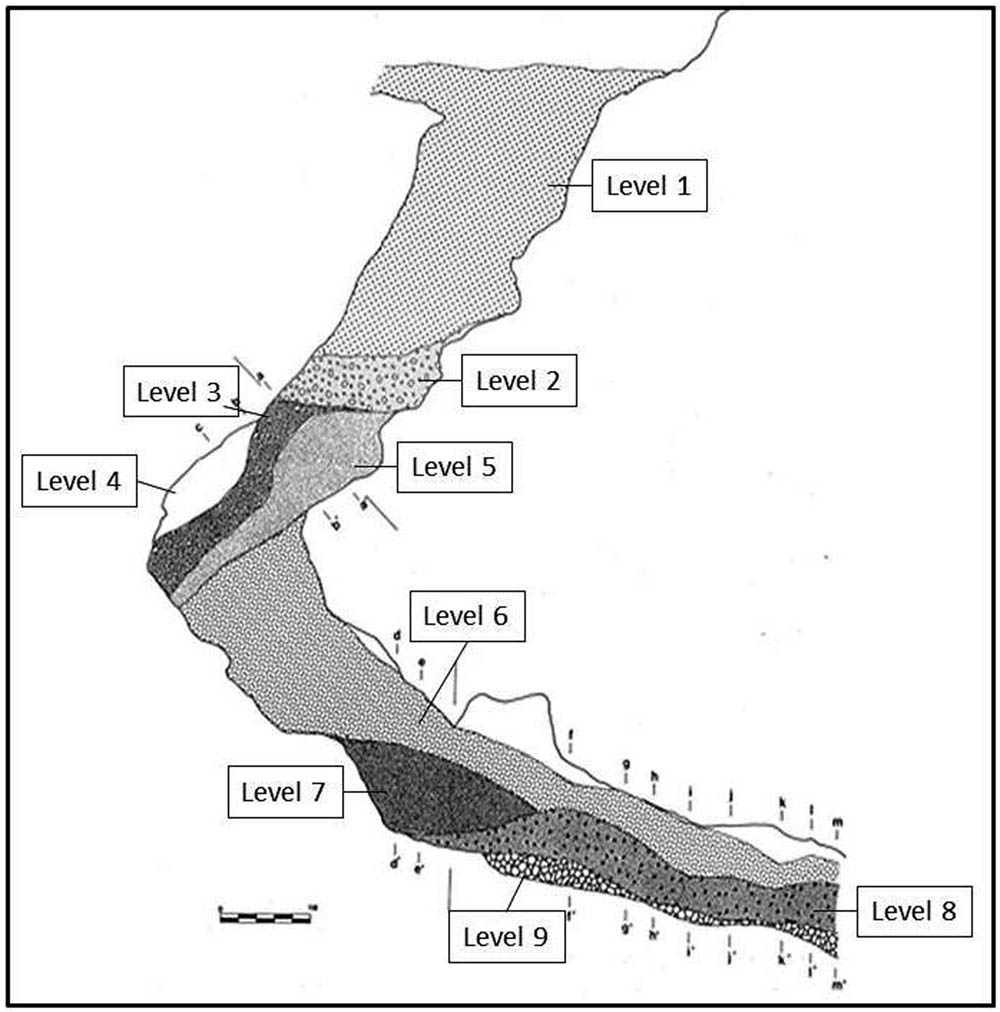 Figure 3
Section mine 16 (Author: Bosch, 2010 modified by S. Calvo).