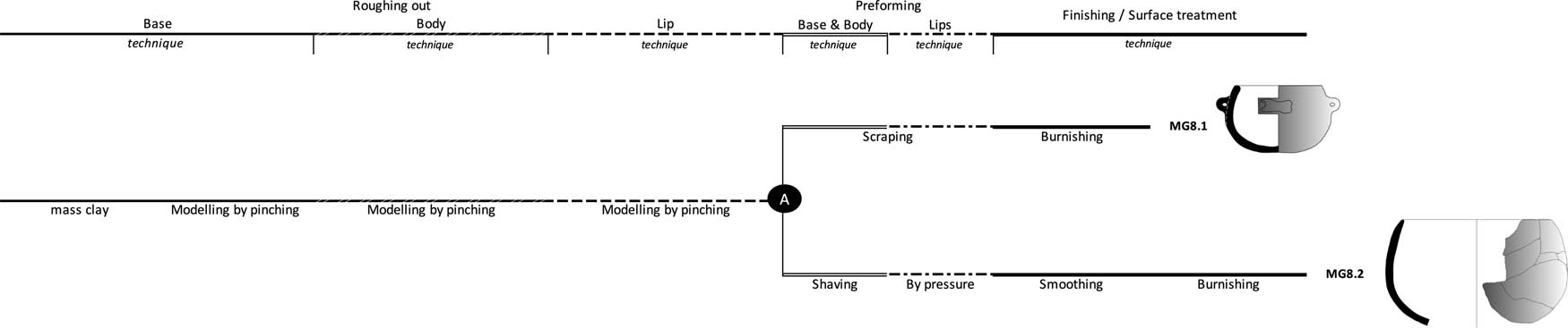 Figure 6
Techno-stylistical group from mass clay potteries (Author: S. Calvo).