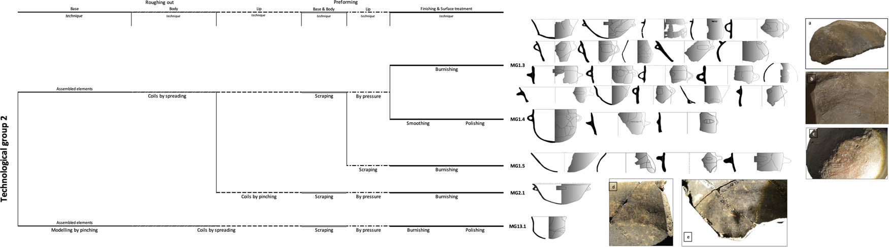 Figure 12
Technological group 2 (Author: S. Calvo).