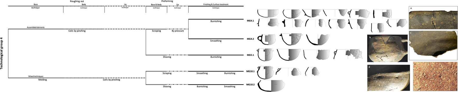 Figure 16
Technological group 4 (Author: S. Calvo).