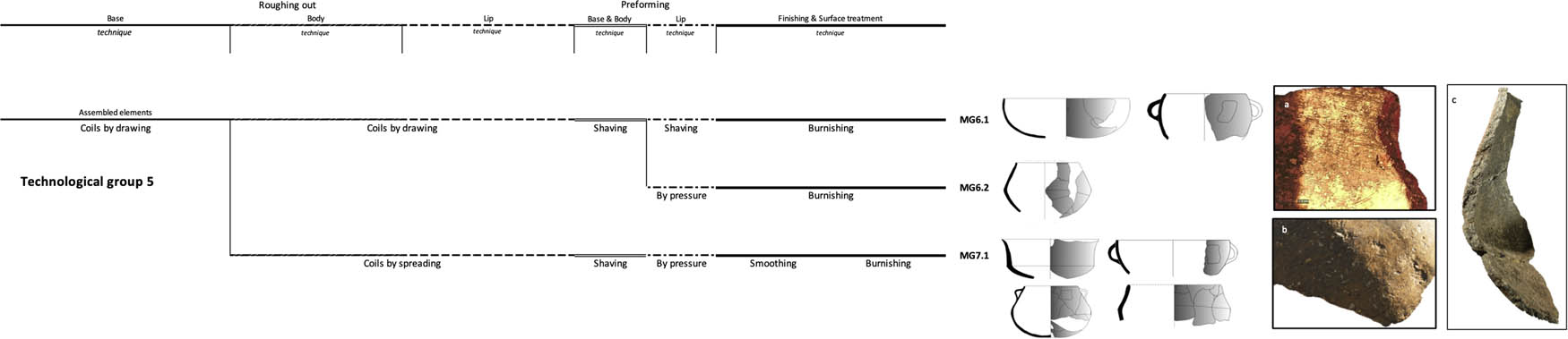 Figure 17
Technological group 5 (Author: S. Calvo).