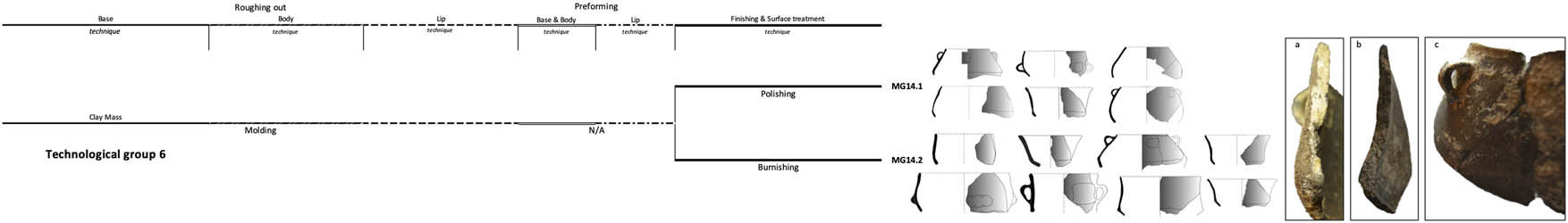 Figure 18
Technological group 6 (Author: S. Calvo).