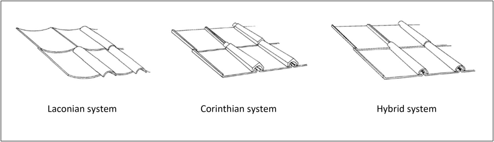 Figure 1 
               The Archaic Greek and related roofing systems (Laconian, Corinthian, and Hybrid systems), after Wikander (1988, Figure 6), following Åkerström (1966). Note that the Hybrid system is sometimes called the Sicilian; however, this term is not well suited and was replaced already by Åkerström with “Hybrid.”
            