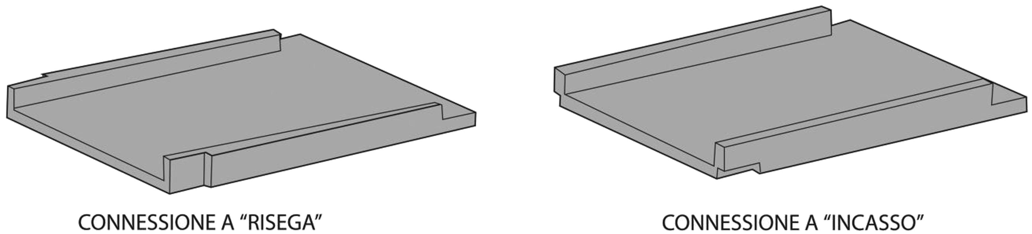 Figure 6 
               The two types of plain roof tiles from Italy with differing cutaways, Shepherd, 2015, Figure 1 (used with permission).
            