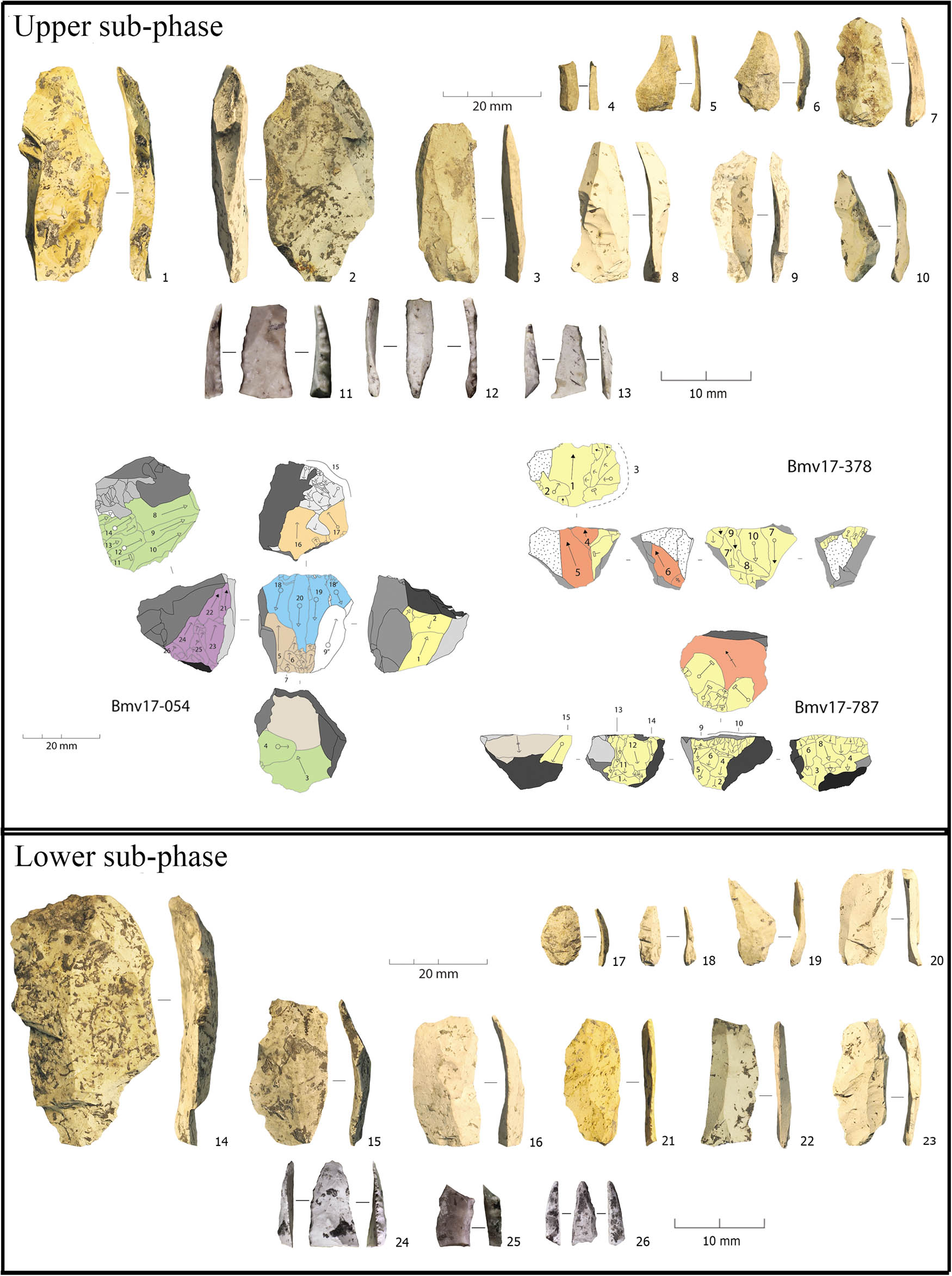Figure 6
La Baume de Monthiver – lithic industry of M-B′ divided into the two phases, namely upper and lower. no. 1–3, 7, 14–16, 20–23: bladelet type A; no. 5–6, 8–10, 17–19: blades and bladelet type B; no. 4: bladelet type C. no. 11–13, 24–26: backed pieces. Cores – no. BMV17-054: facial core – additional method; BMV17-378 and BMV17-787: semi-tournant unidirectional core.