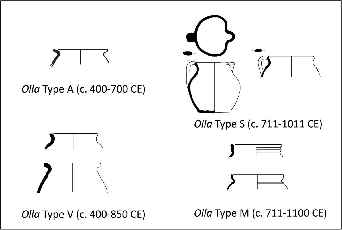 Figure 10
Changes in the typology of olla cooking pots, Spain (drawings by José Carvajal-López, Miguel Jiménez Puertas, and Angel González Escudero, with permission).