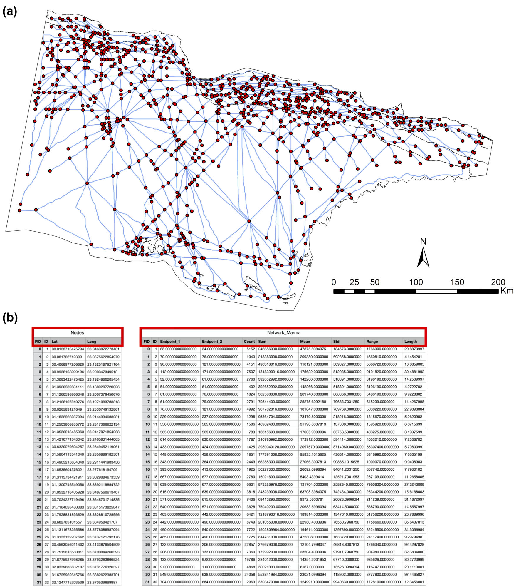 Figure 9
(a) Topological network (in blue) of the Marmarica region obtained by processing results from the FMN approach and generating nodes at each intersection. The endpoint of each route segment is represented as a node (in red). (b) Table showing the different metrics calculated using statistical tools and integrated into network attributes.