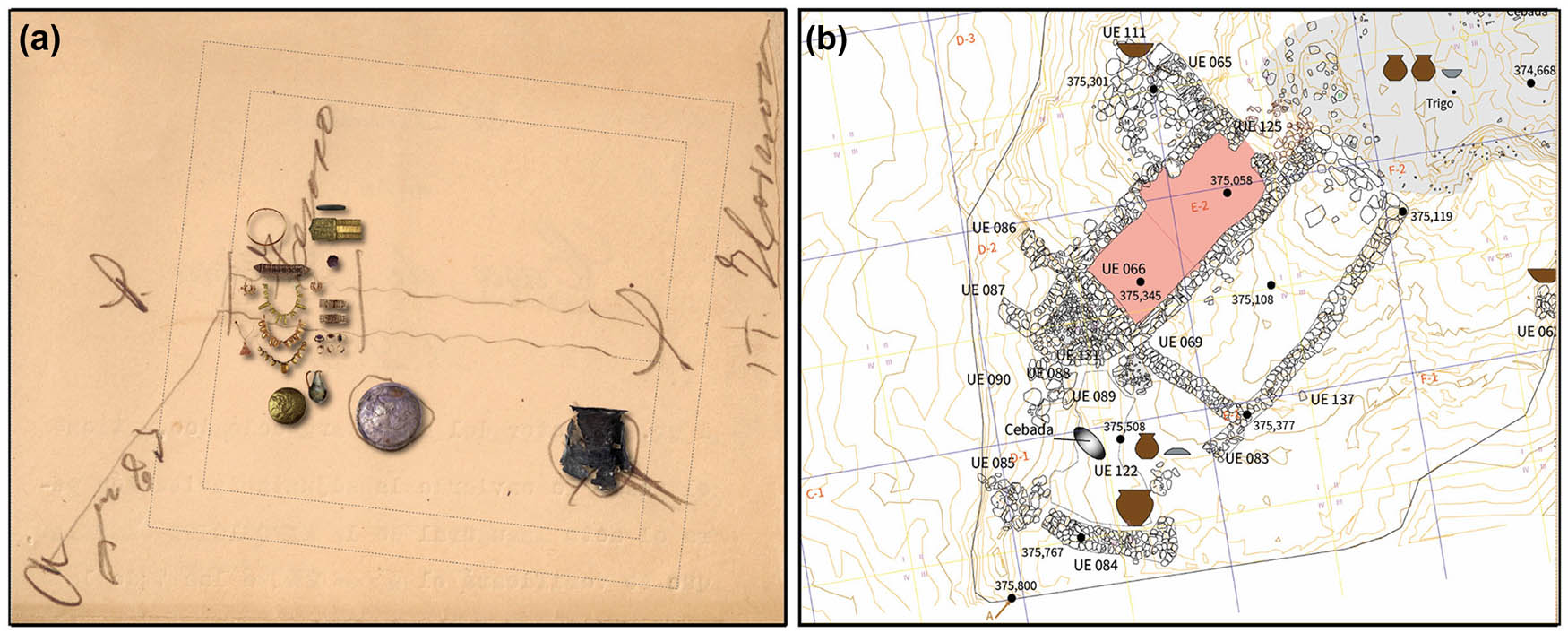 Figure 3 
                  (a) Draft plan of the treasure finding drawn by the council’s secretary in 1920, with superimposed photographs of the main items of the treasure (Rodríguez Díaz et al., 2020, p. 77). (b) Plan of the archaeological excavation in 2011–2013 at Las Cortinas showing the architectural aggregate, with the central chamber – red soil – interpreted as a sanctuary (Rodríguez Díaz et al., 2020, p. 77).
               