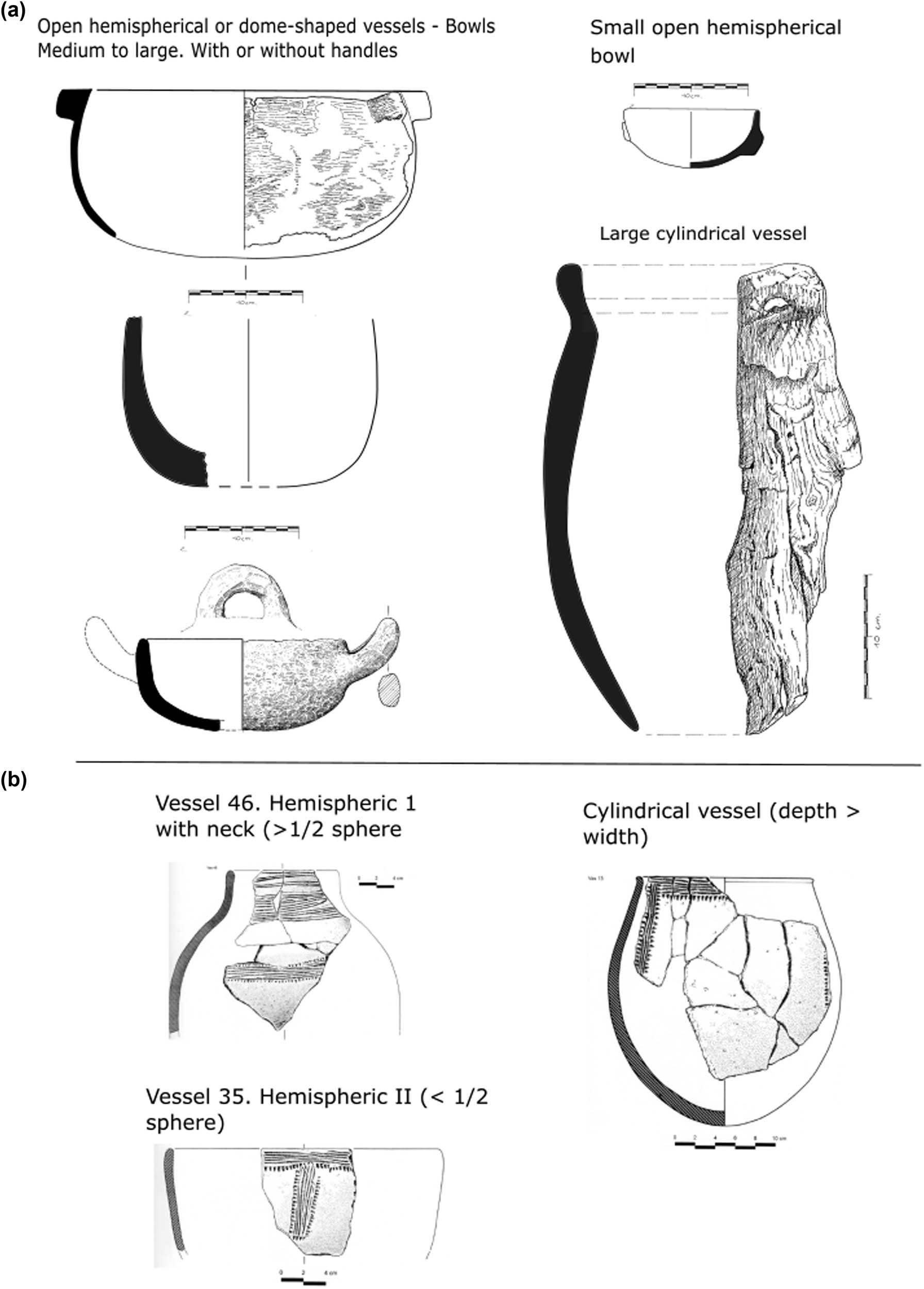 Figure 5 
                     (a) Morphology of wooden bowls. From top left to bottom right: DG97_FH-95_1; DG03_JG-89_46; DG05_KE-86-5; DG03_JI-86_15; and DG03_JG-90_24 (taken from Bosch et al. 2006 and DAO I. Bertin). (b) Typology of ceramics from La Draga, taken from the study by Bosch & Tarrús (2011).
                  