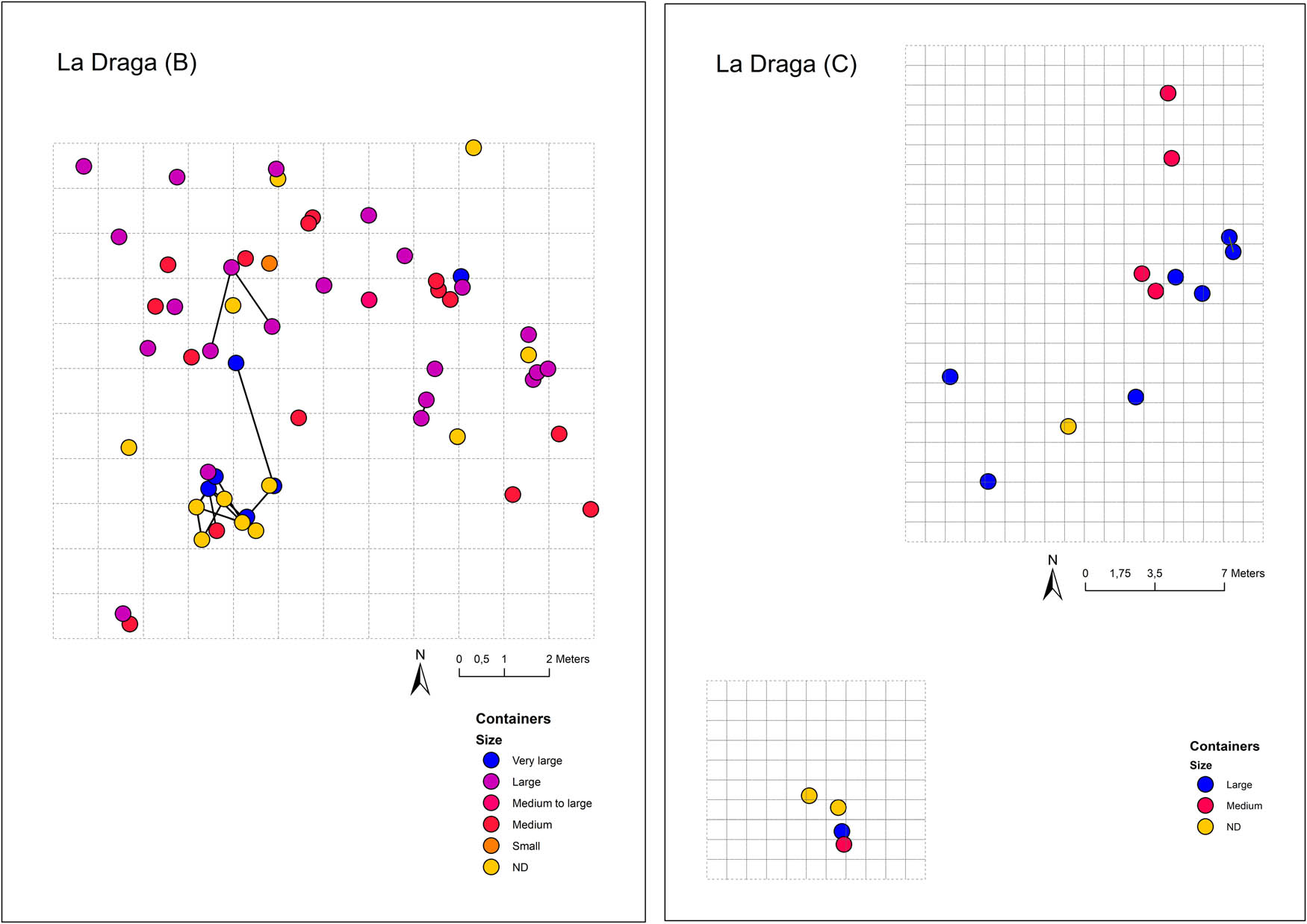 Figure 7
Distribution of containers according to their material and their size (DAO N. Morera).