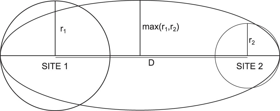 Figure 3 
               Re-estimated settlement extension known from a pair of matching sites.
            