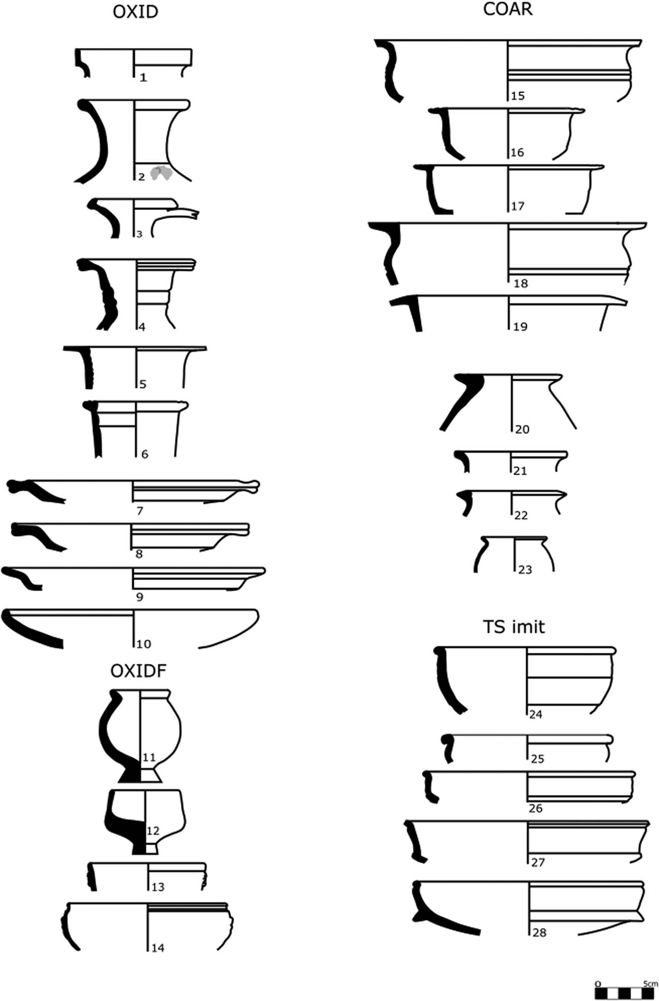 Figure 2
The range of form types from the three case studies.