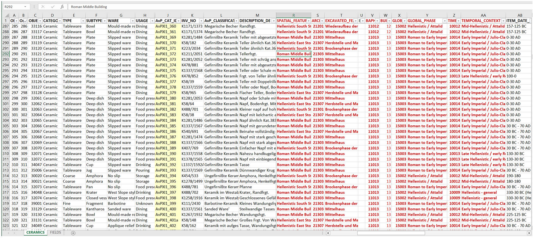Figure 9
Sample of the data table of the ceramics, indicating the kind of data that is incorporated in the deep map (image: authors).