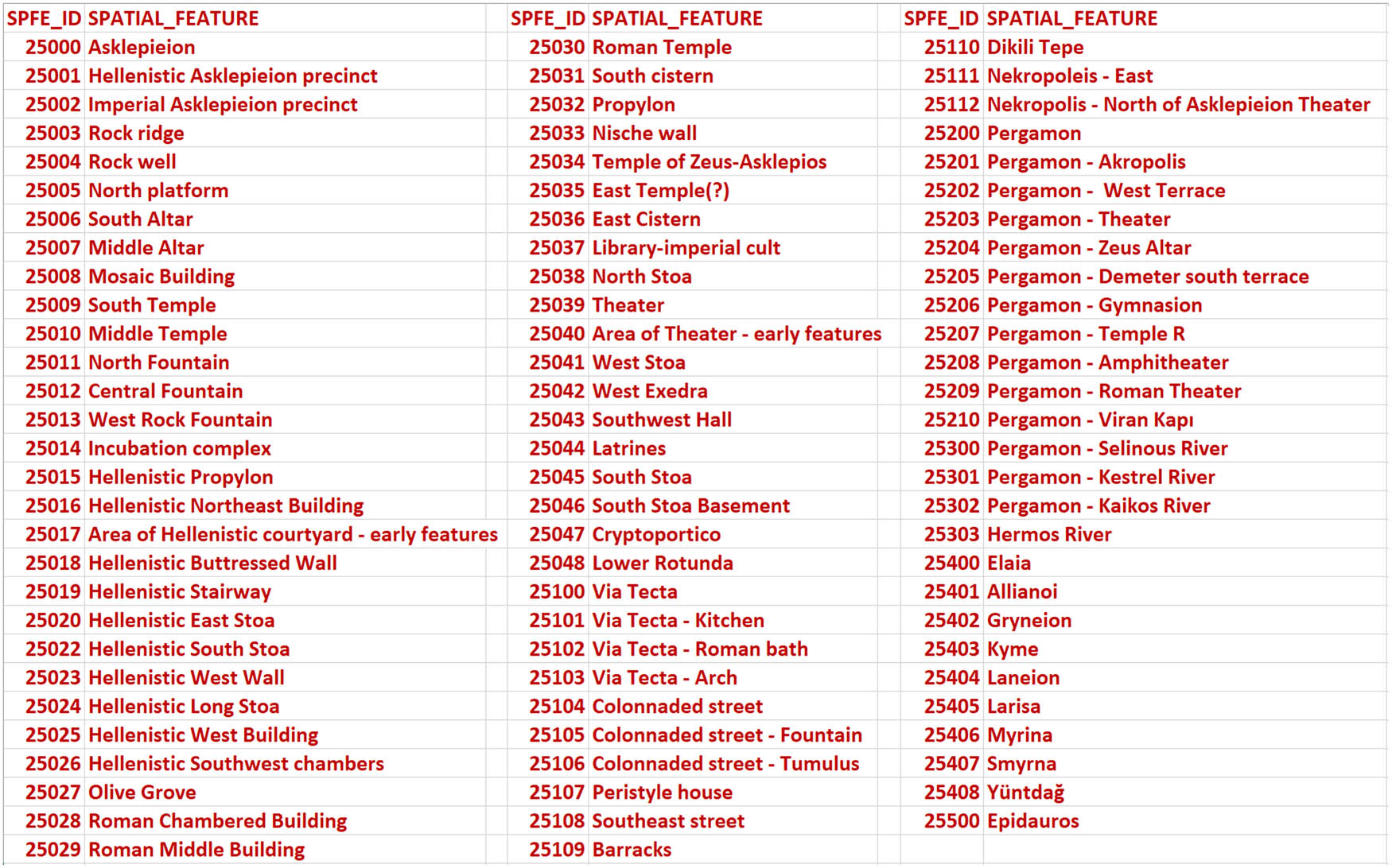 Figure 12
The spatial values commonly applied across the data tables (image: authors).