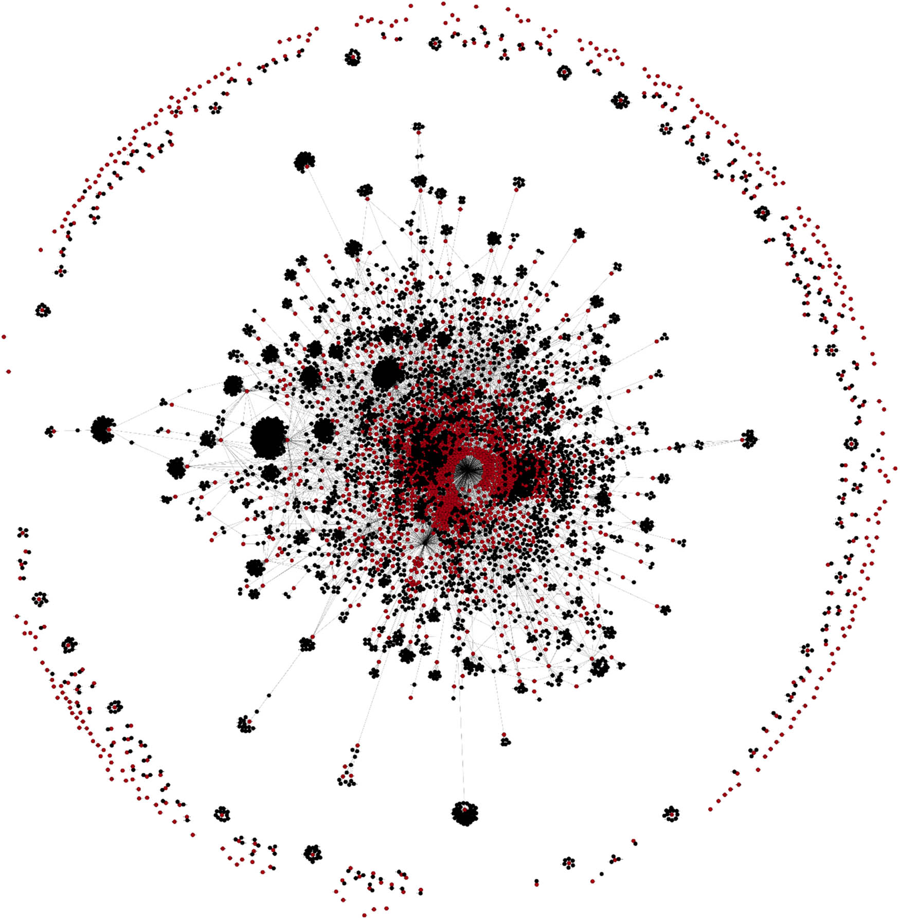 Figure A1 
                  “Network a” is the 2-partite affiliation network of individuals (black nodes) linked to ancient texts (red nodes) by edges signalling that the given person is attested in the given text. Layout: ForceAtlas2. Graph by author, created in Gephi.
               