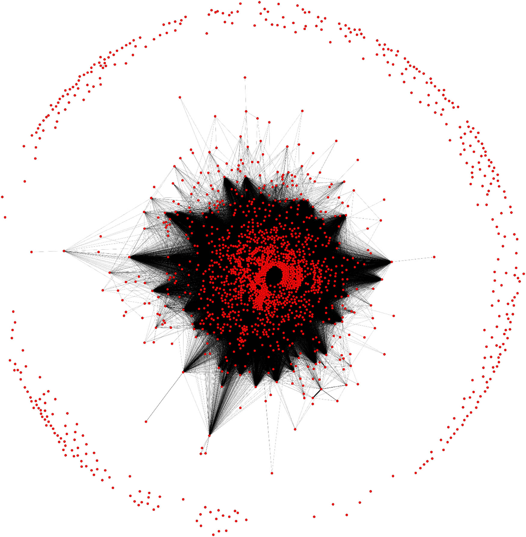 Figure A3 
                  “Network c” is the 1-partite network projection in which pairs of ancient texts (red nodes) are linked if at least one individual is attested in both texts (here signalled by black edges). Nodes are positioned as in Figure A1. Graph by author, created in Gephi.
               