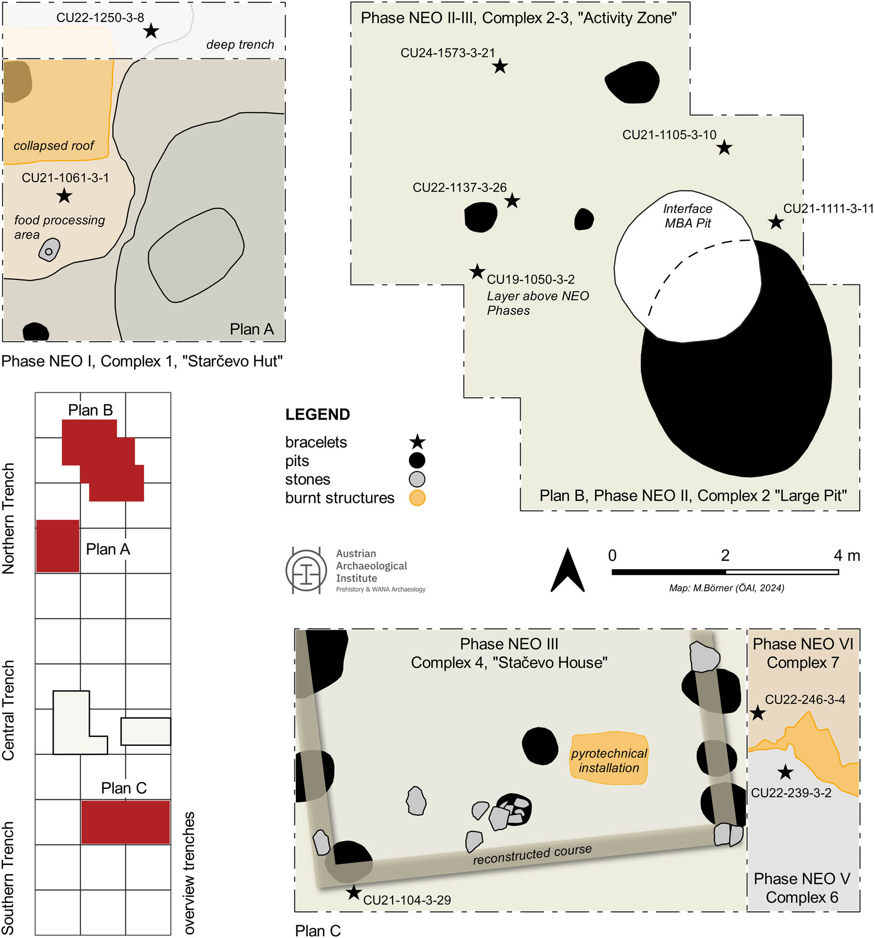 Figure 5 
                  The excavation area at Svinjarička Čuka, with plans of units and phases associated with ceramic bracelets (©M. Börner, ÖAI).
               
