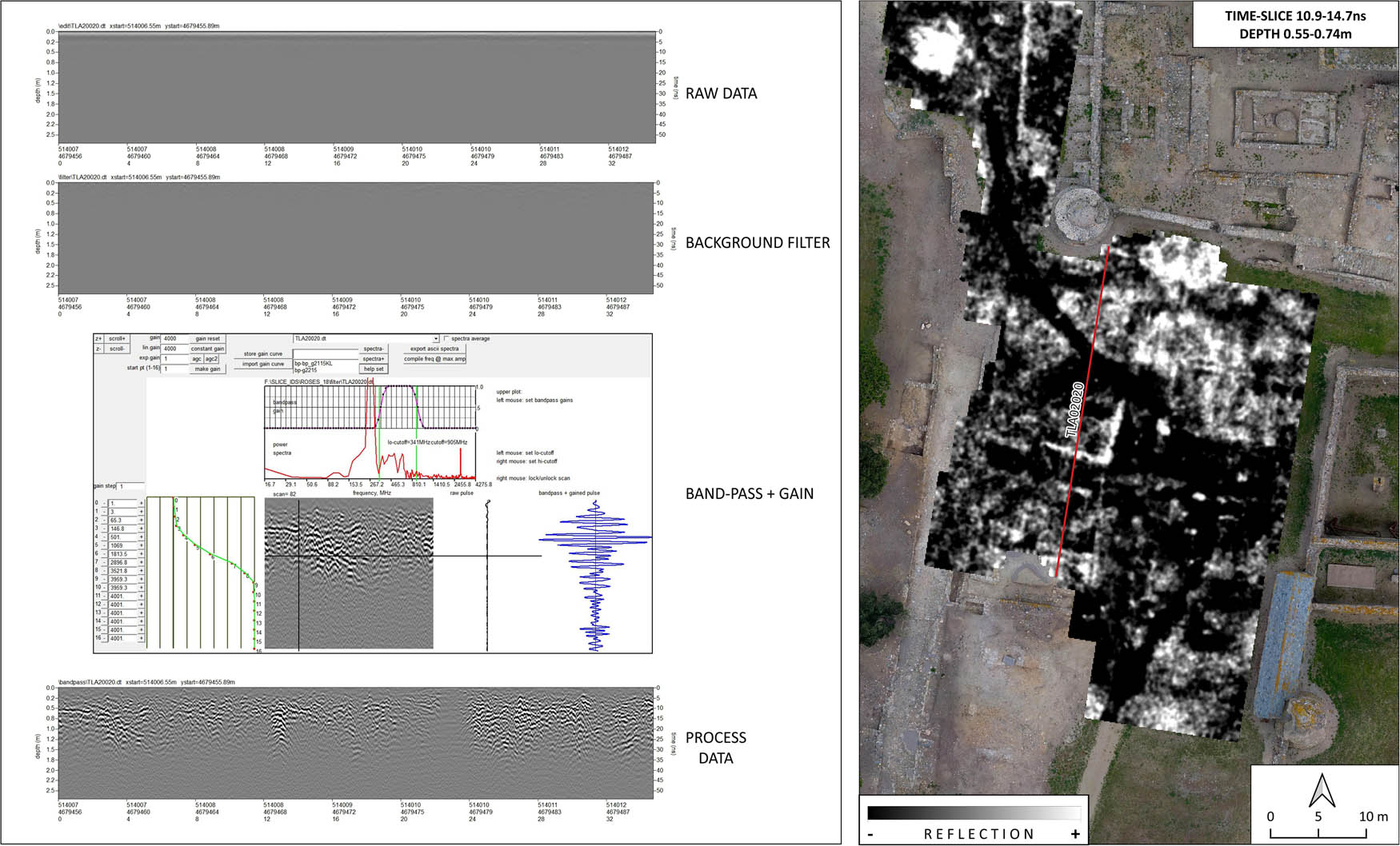 Figure 5 
               On the left, processing sequence of the geo-radar data from the raw data to the application of band-pass and a gain curve. On the right, a time-slice with indication of the position of the section represented on the left.
            