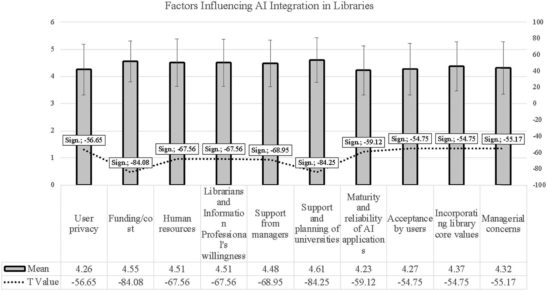 Figure 4 
               An essential consideration in the application of AI tools in libraries.
            