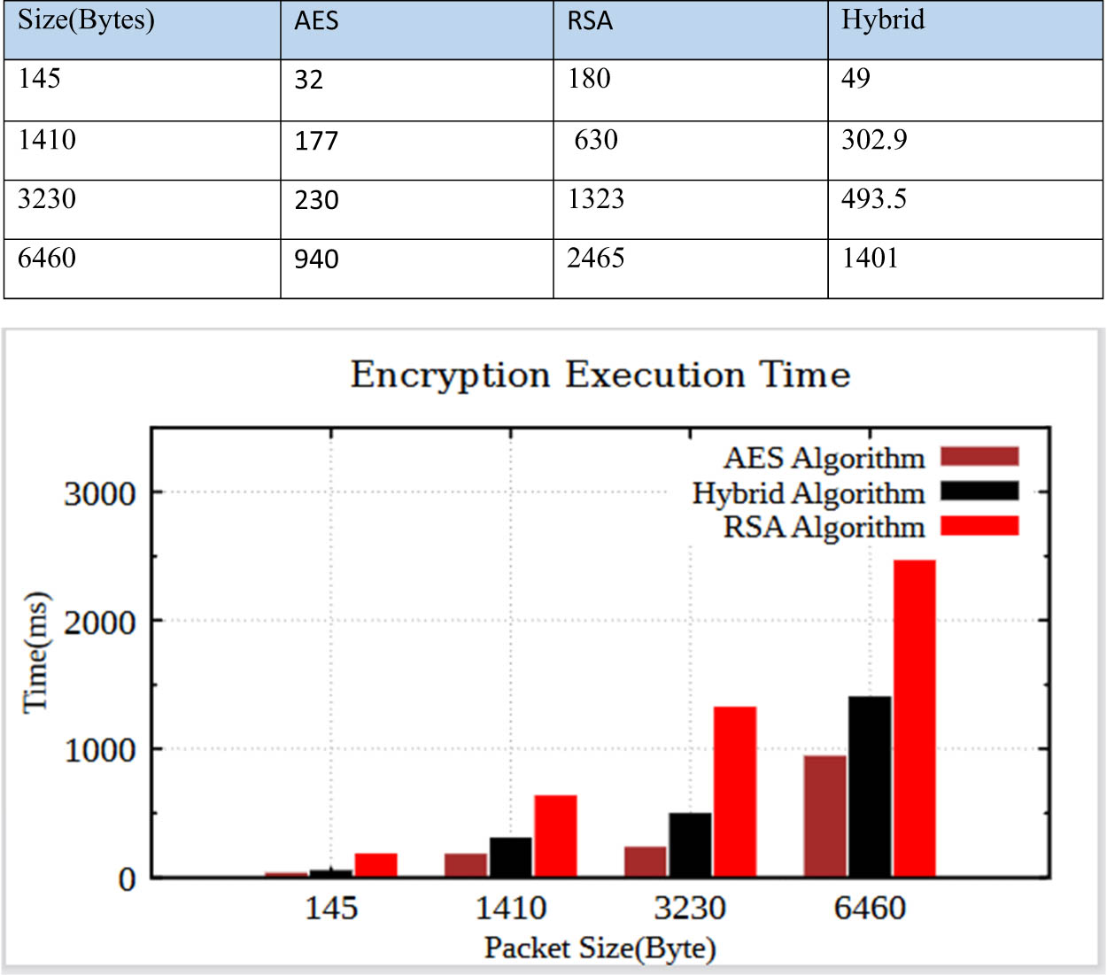 Hybrid RSA–AES-Based Software-Defined Network to Improve the Security ...