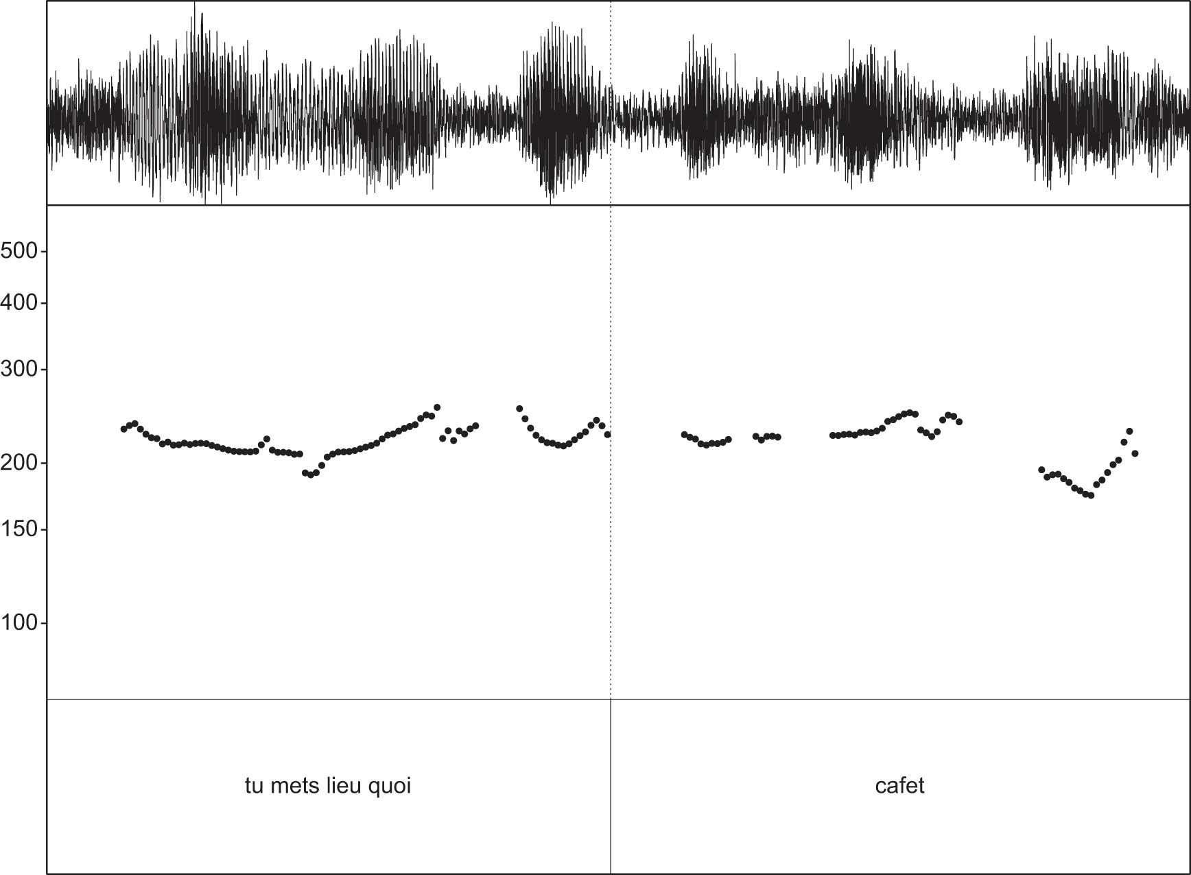 Figure 8
Pitch trace tu mets lieu quoi.
