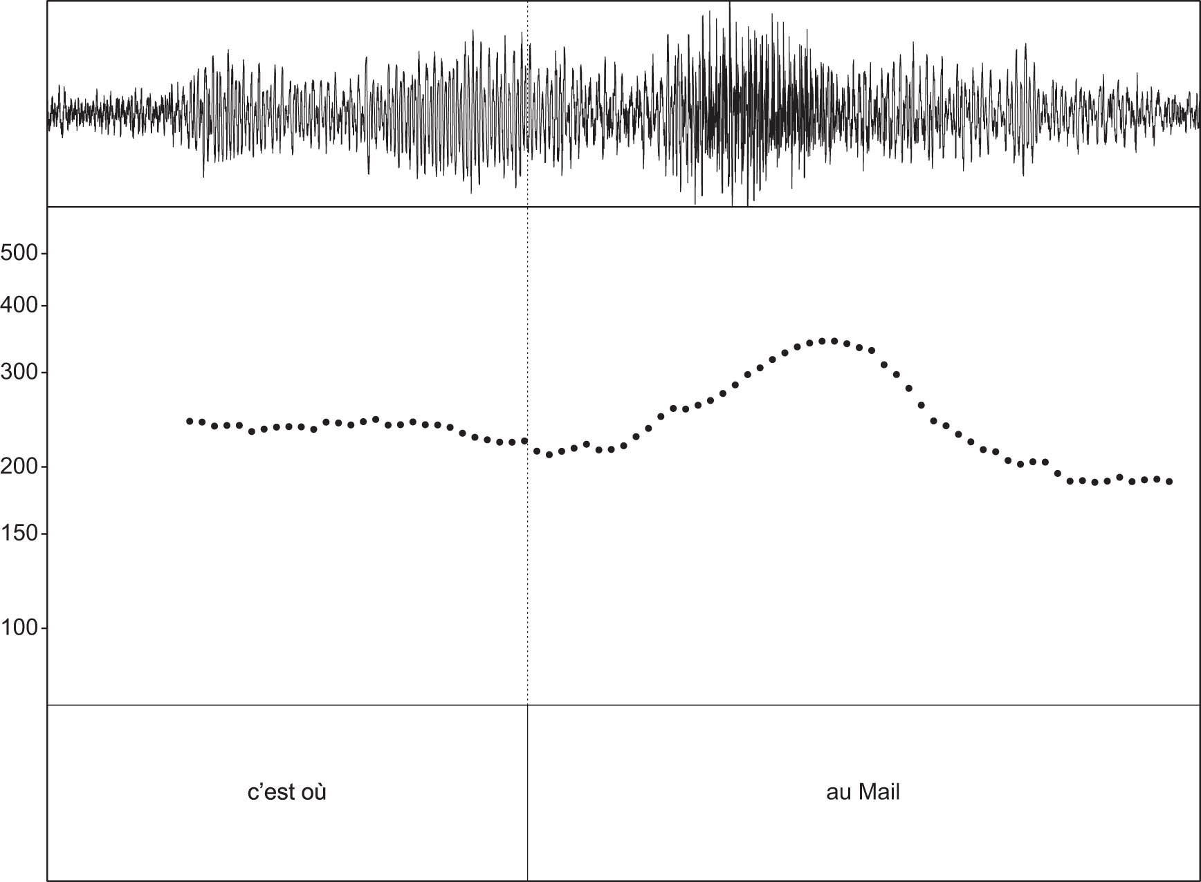Figure 13
Pitch trace c’est où.