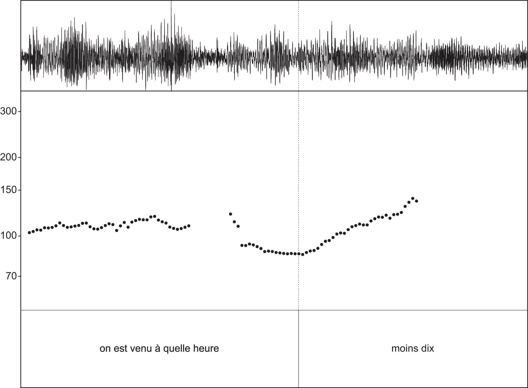 Figure 15
Pitch trace on est venu à quelle heure.