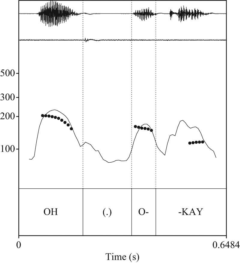 Figure 1
Pitch trace and intensity curve for lines 07–08 in Ex. (5) “New job”.