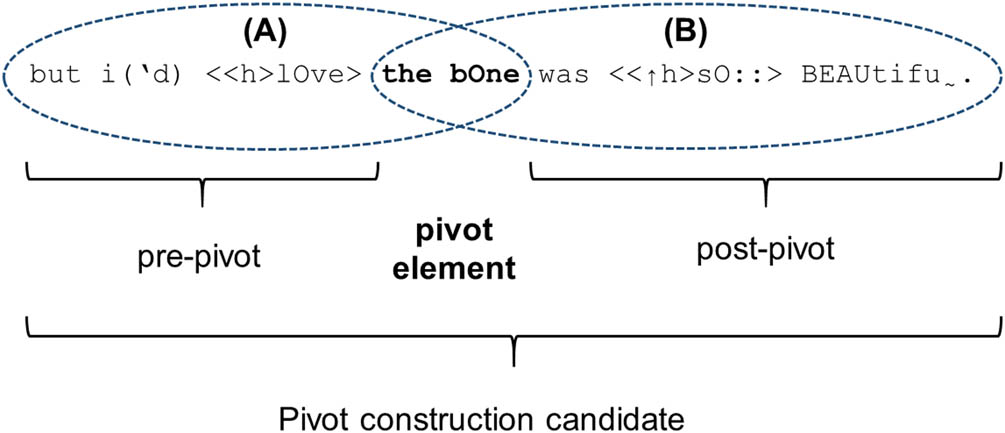 Figure 1
Terminology employed in this article.