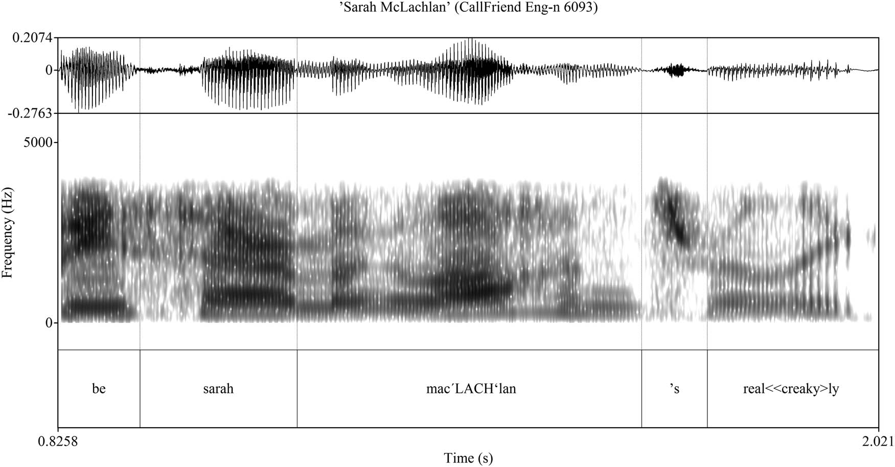 Figure 3
Zoomed-in PRAAT sound pressure waveform with spectrogram of the pivot candidate in example (3), line 4.